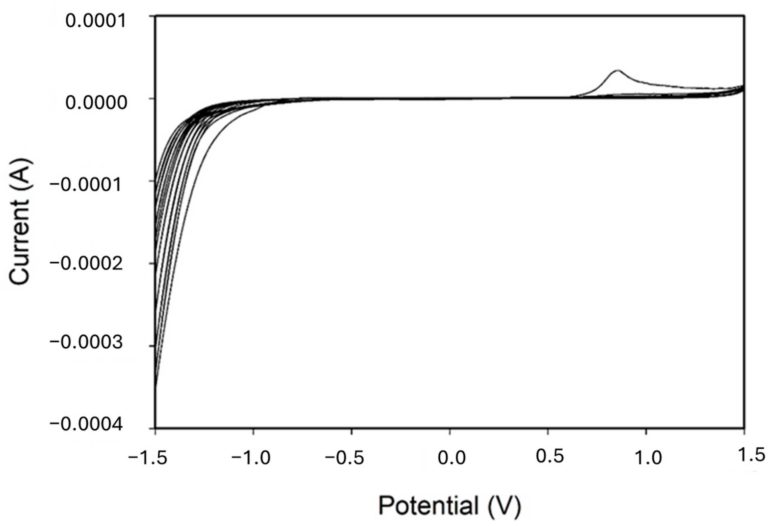 Agriengineering 07 00083 g004