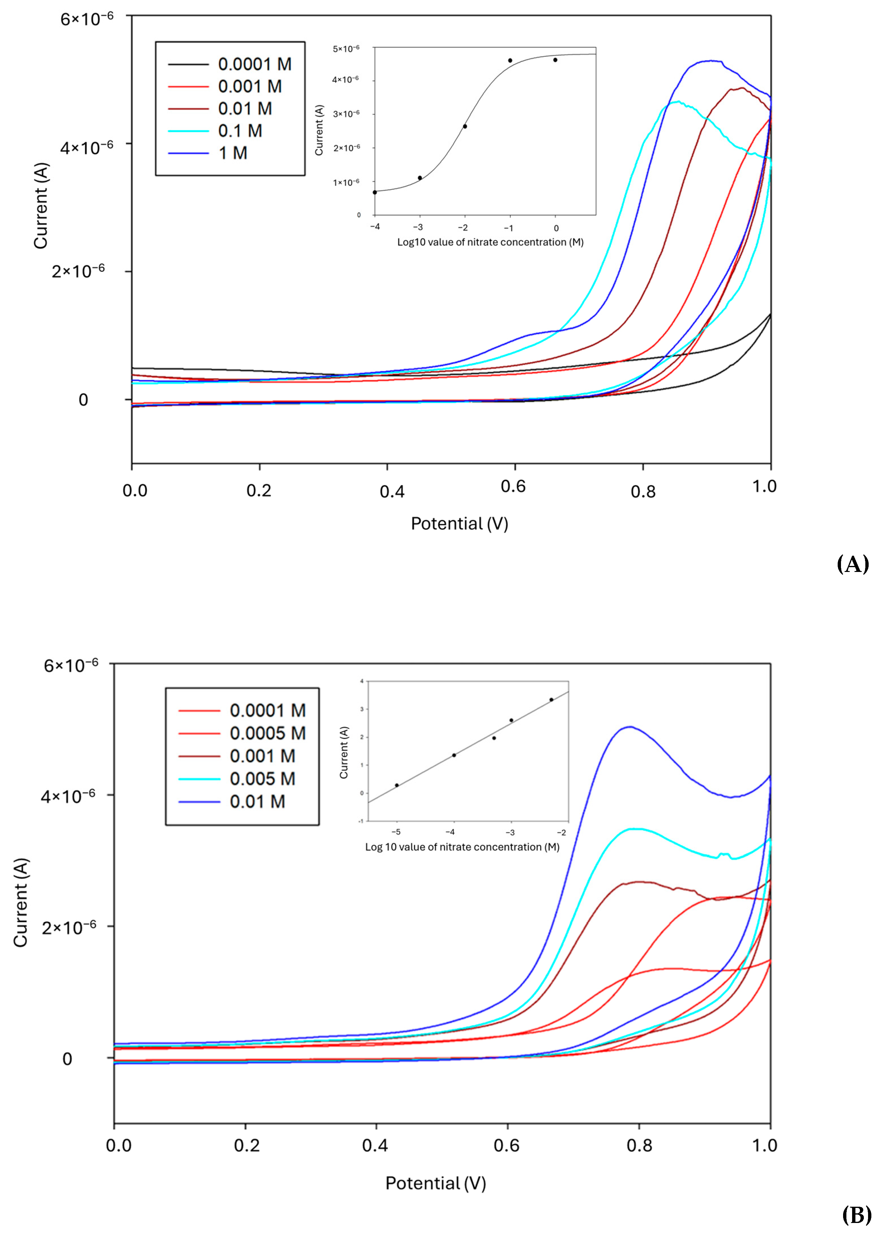 Agriengineering 07 00083 g005