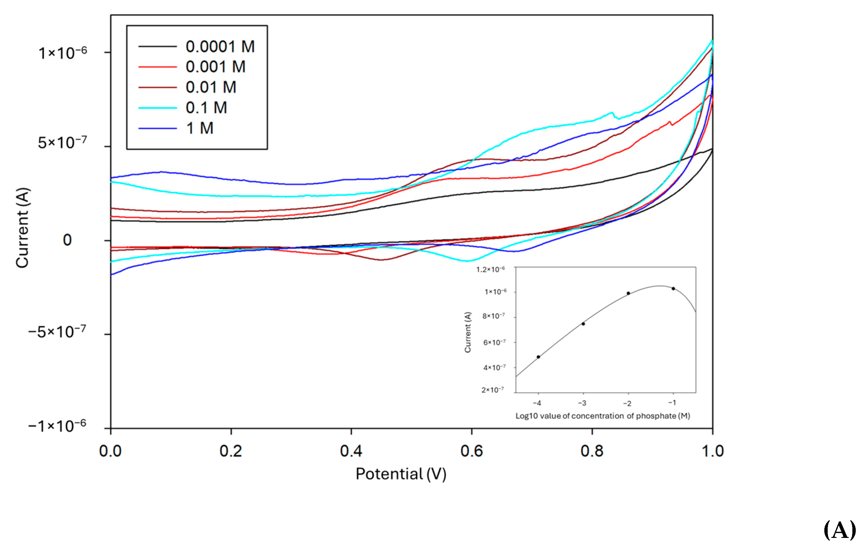 Agriengineering 07 00083 g006a