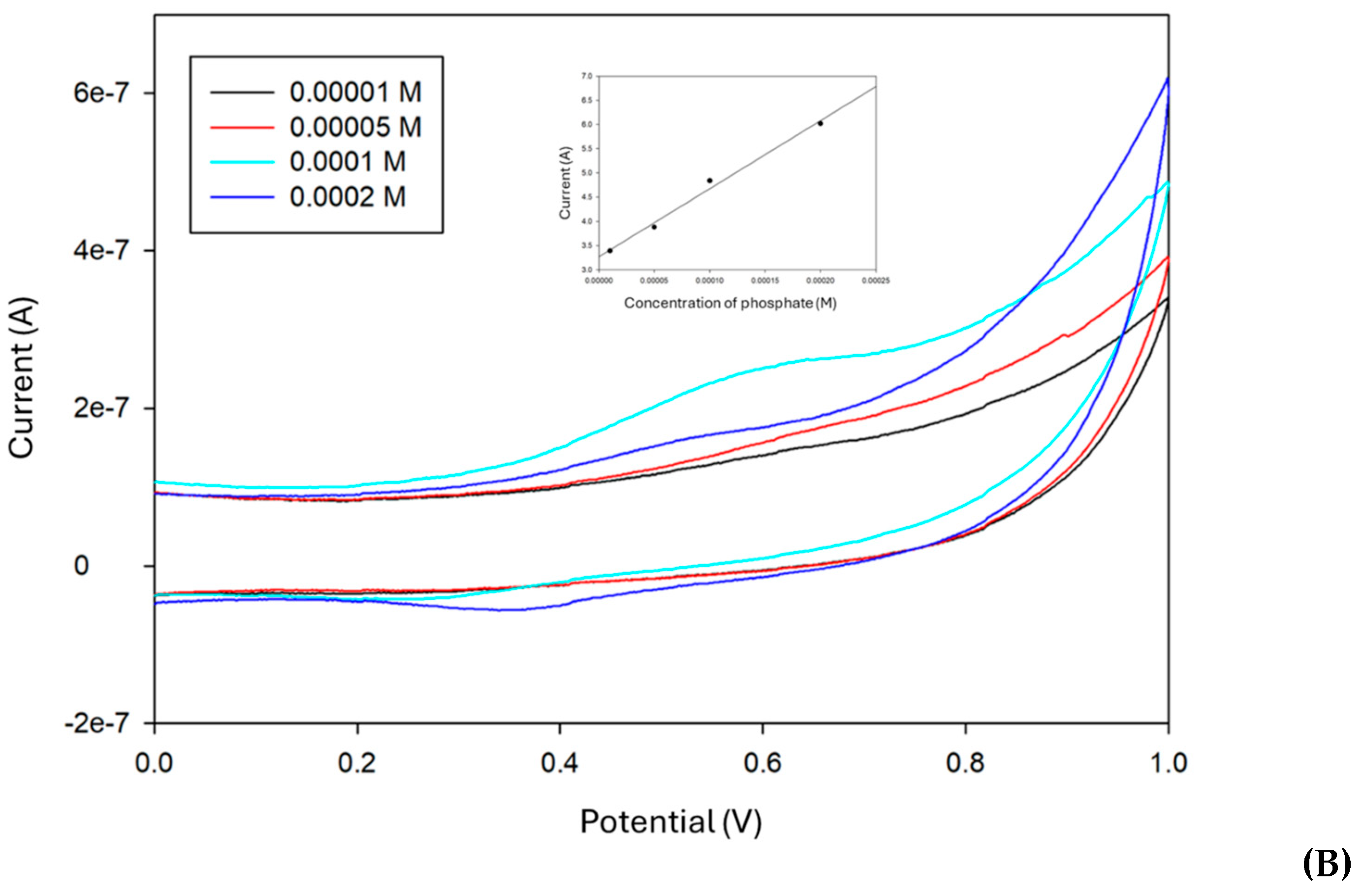 Agriengineering 07 00083 g006b