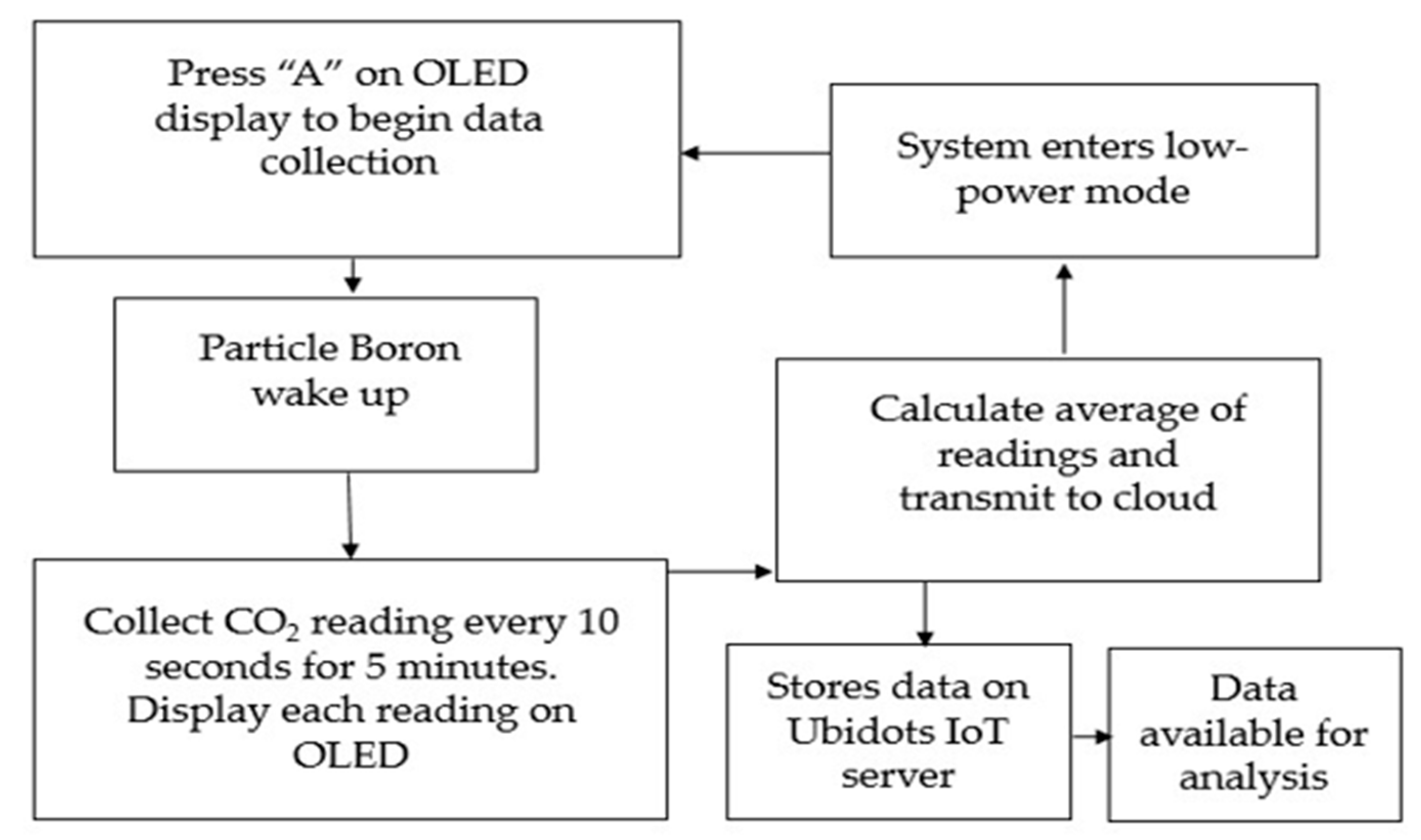 Agriengineering 07 00085 g006