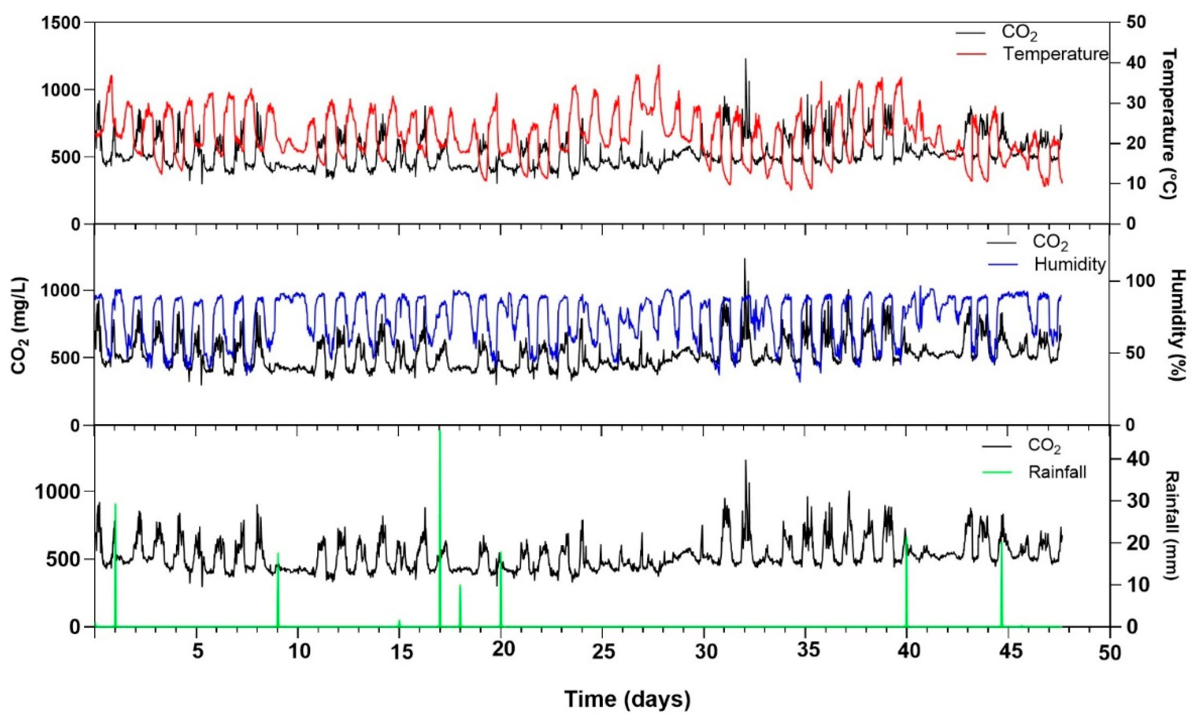 Agriengineering 07 00085 g012