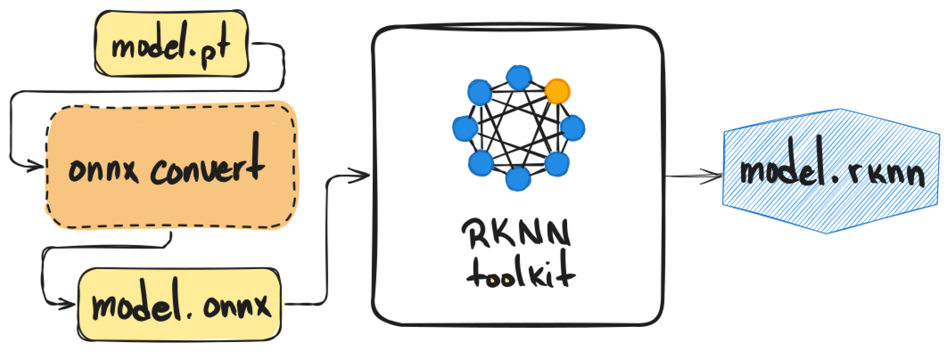 Agriengineering 07 00086 g005