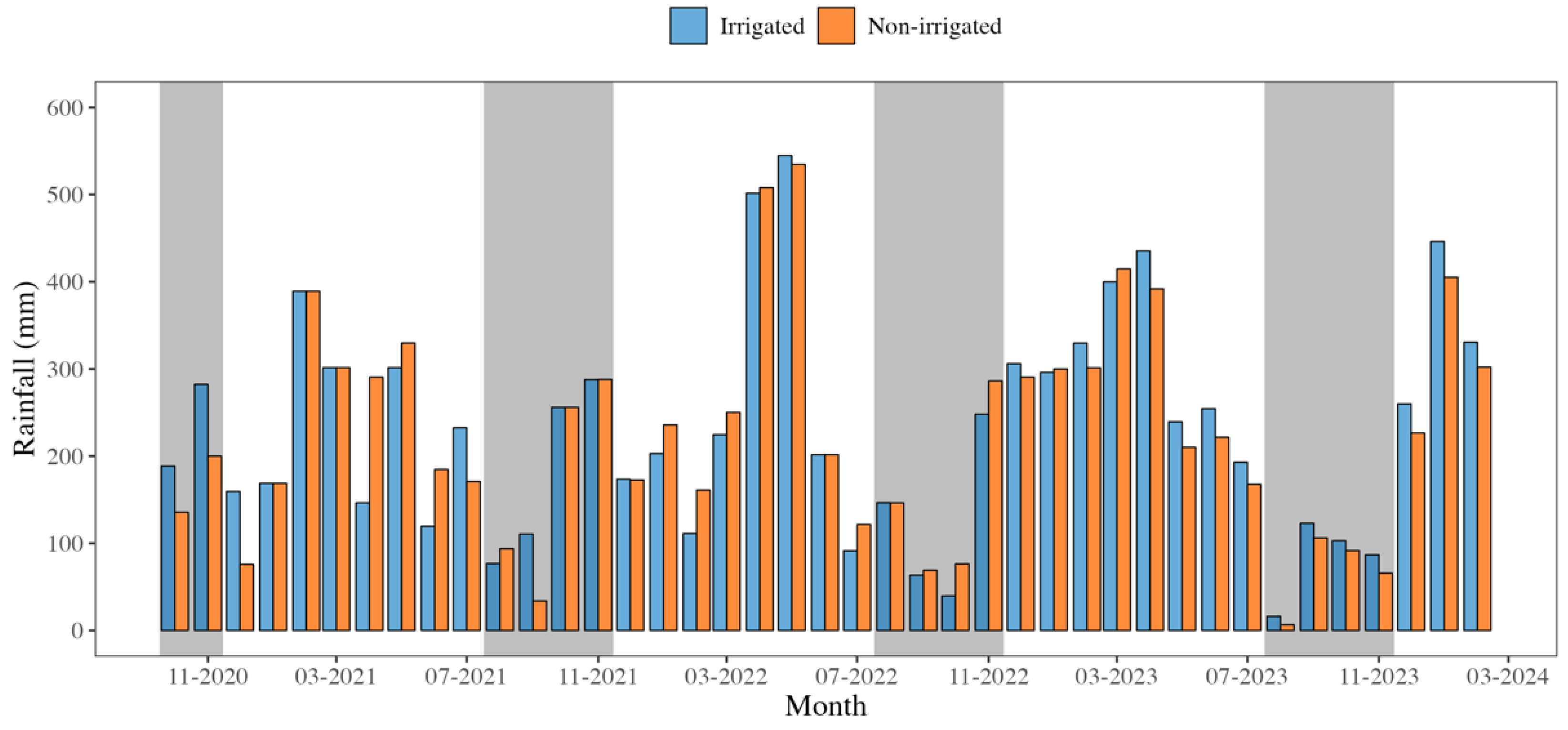 Agriengineering 07 00088 g002