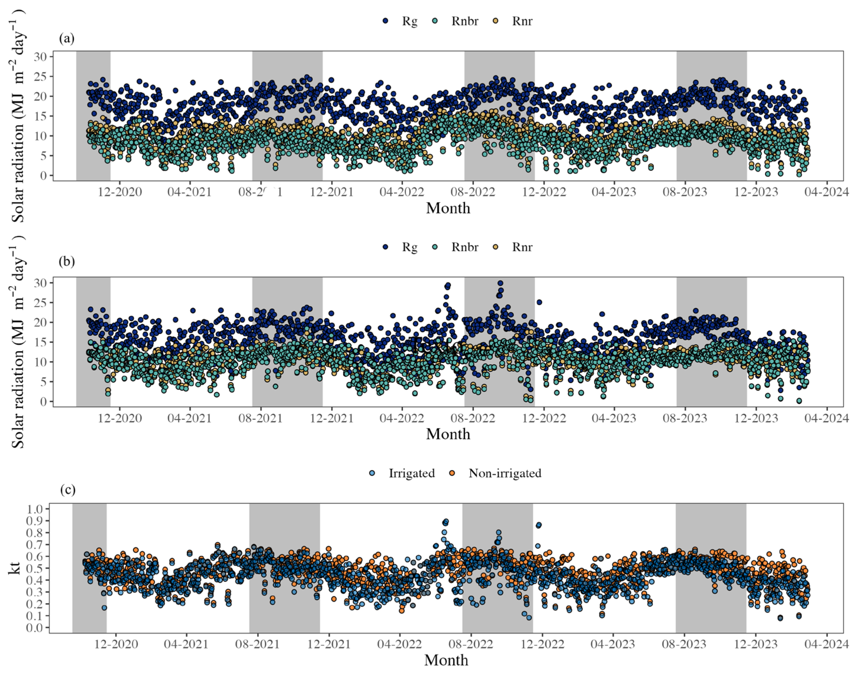 Agriengineering 07 00088 g004