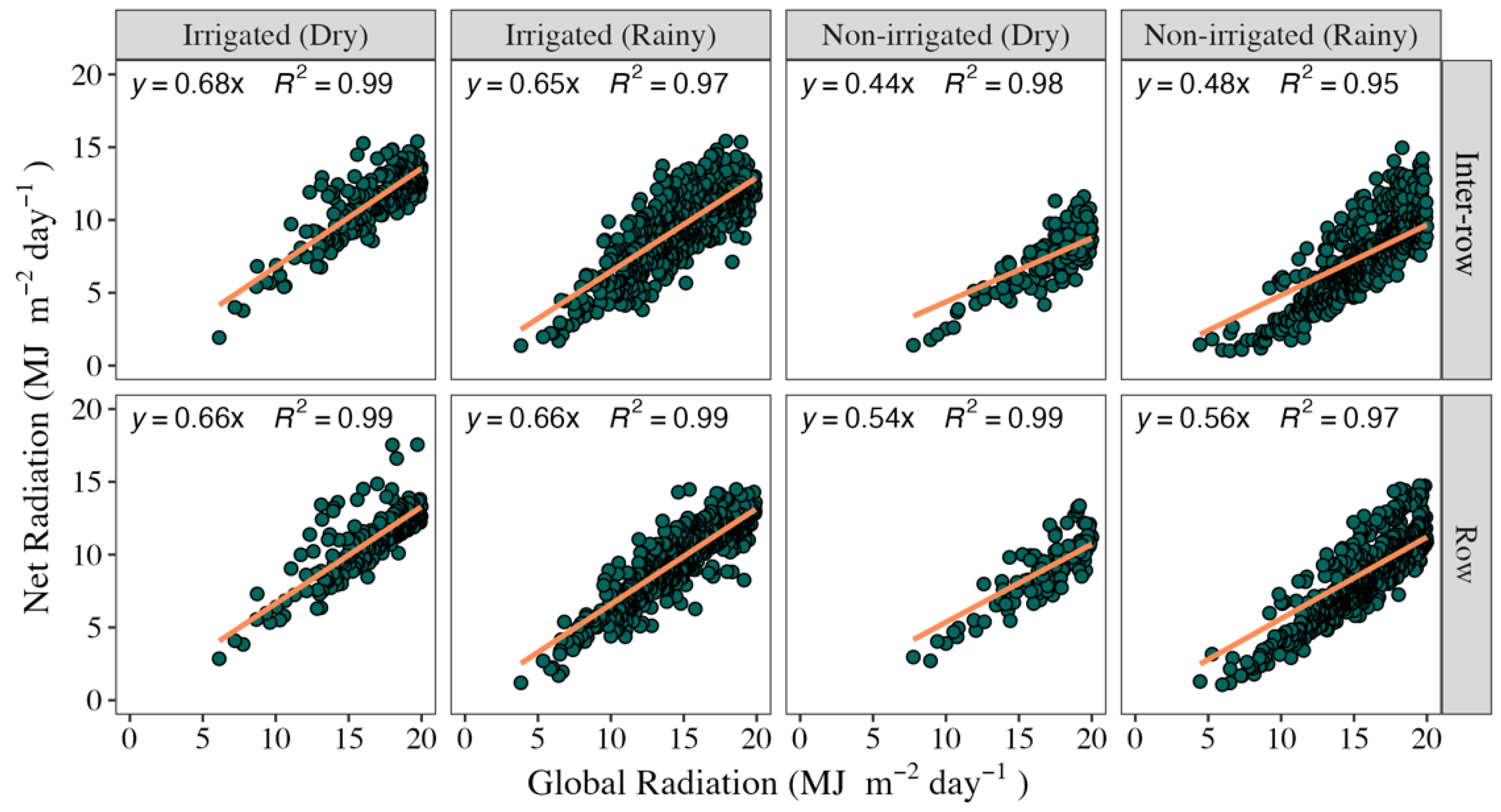 Agriengineering 07 00088 g005