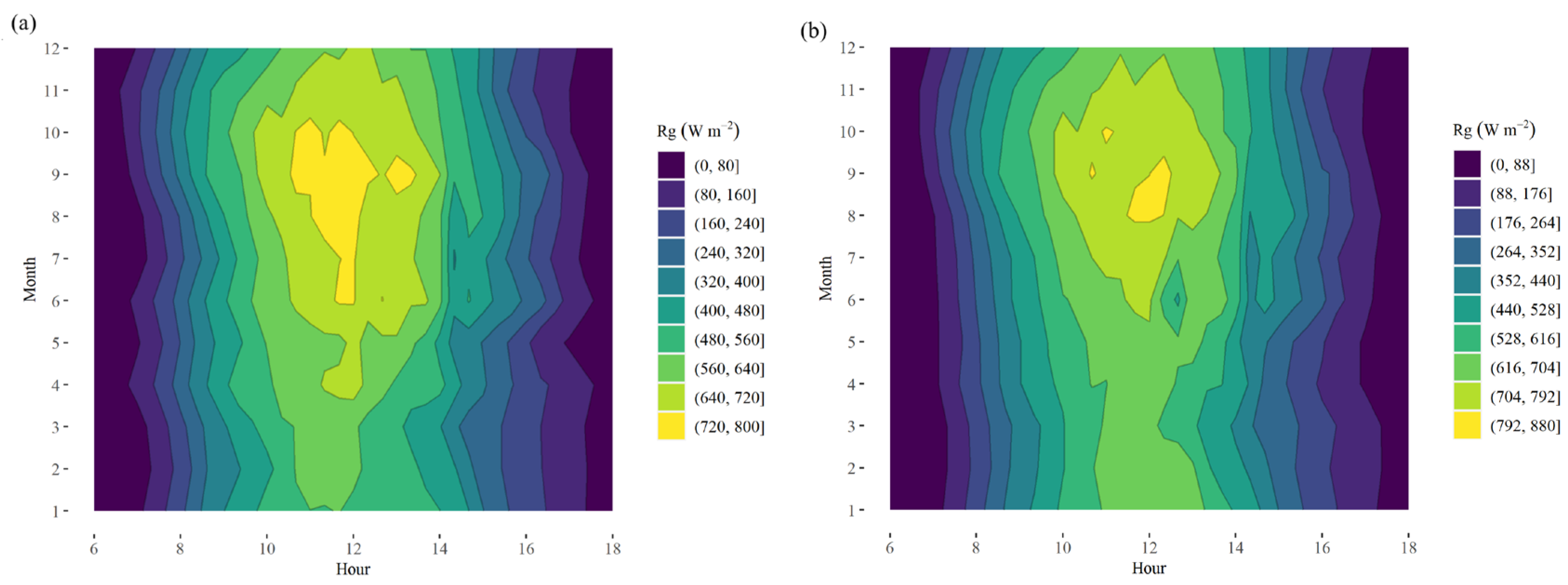 Agriengineering 07 00088 g006