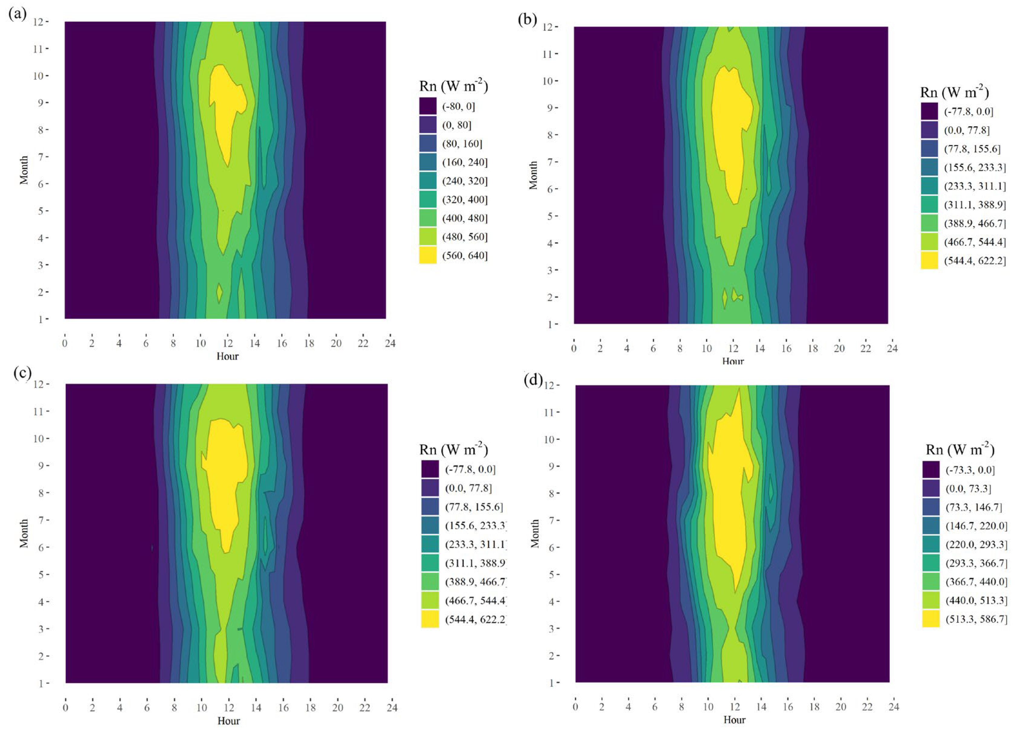 Agriengineering 07 00088 g007