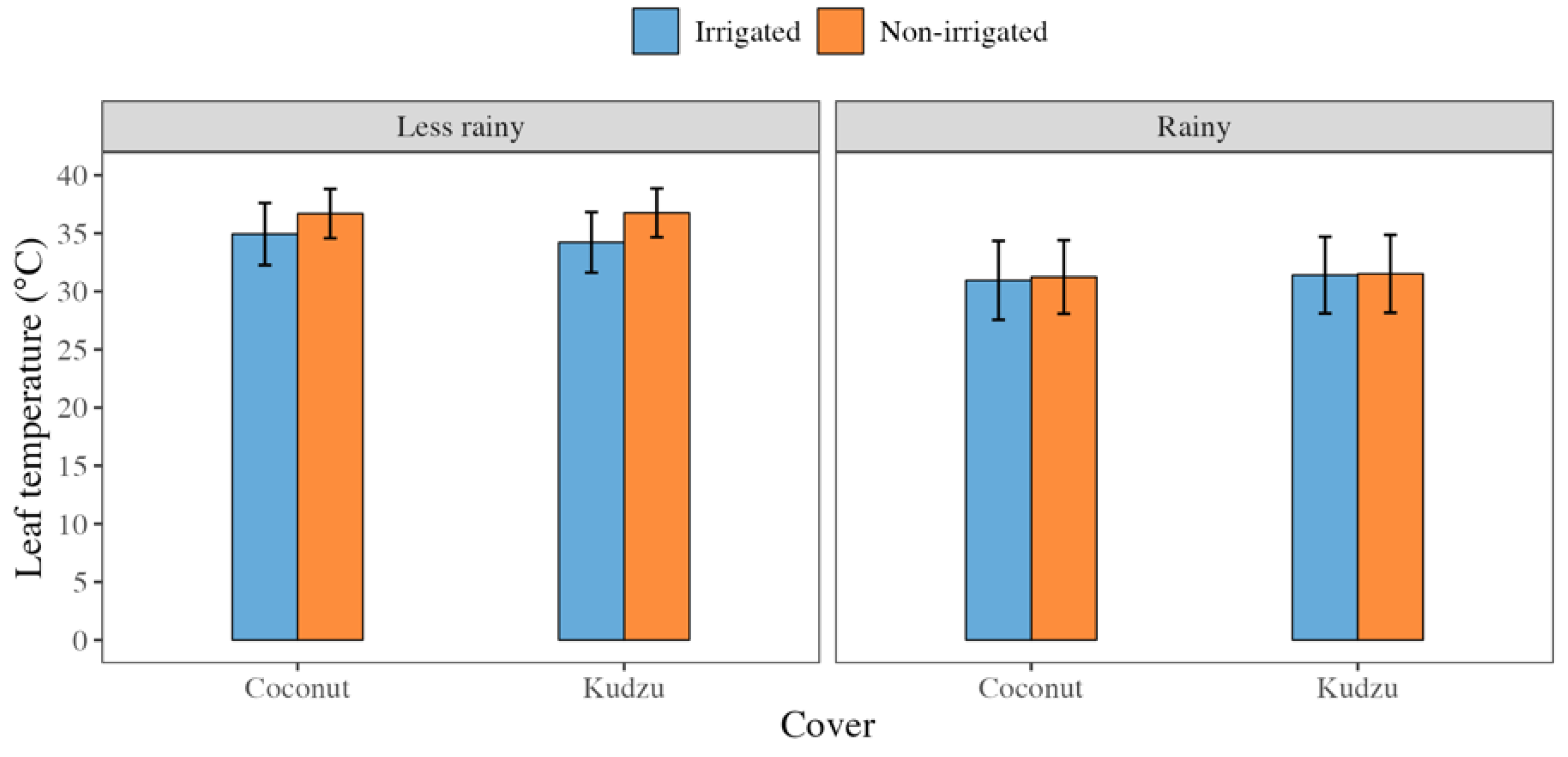 Agriengineering 07 00088 g008