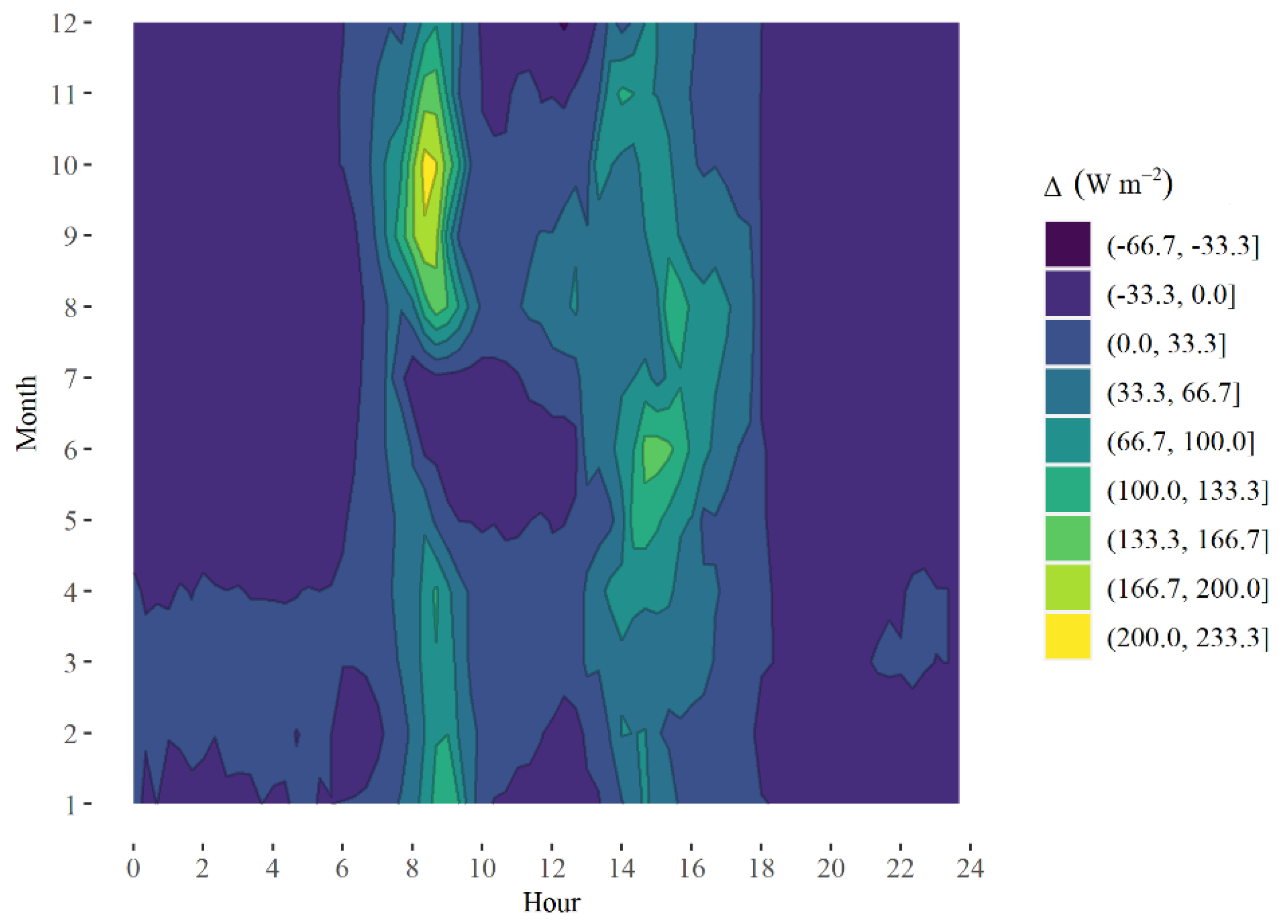 Agriengineering 07 00088 g009