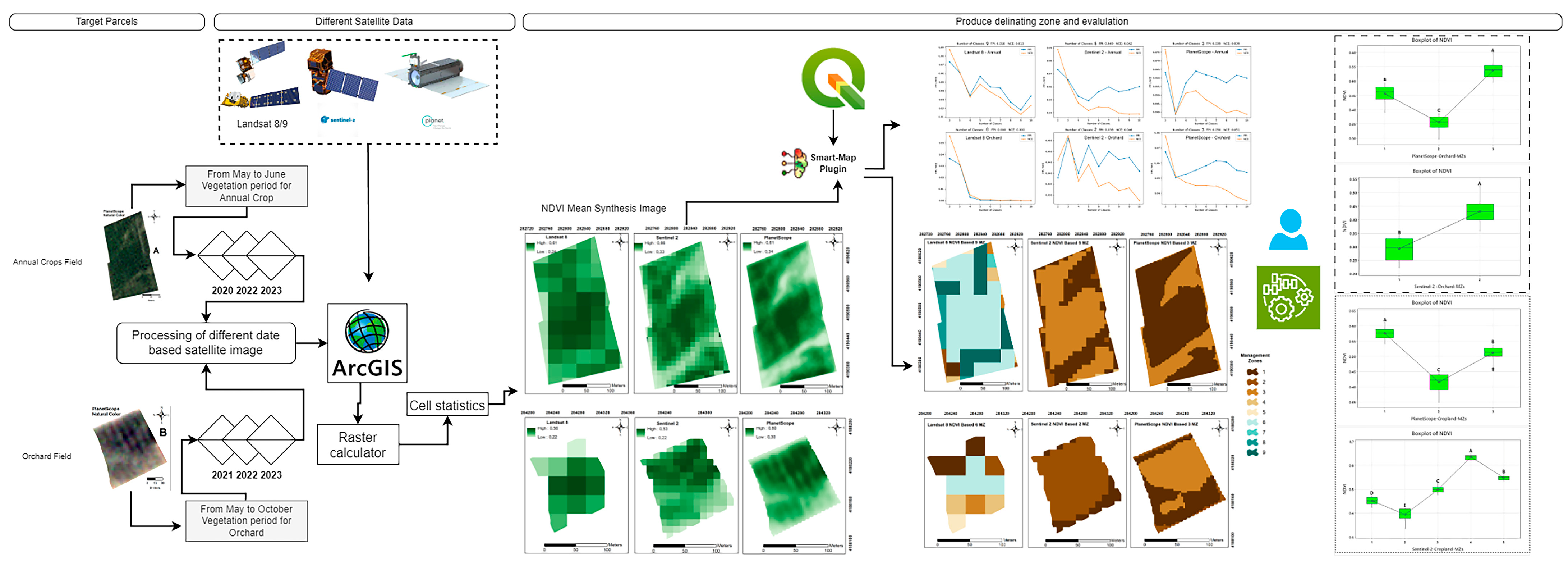 Agriengineering 07 00092 g002