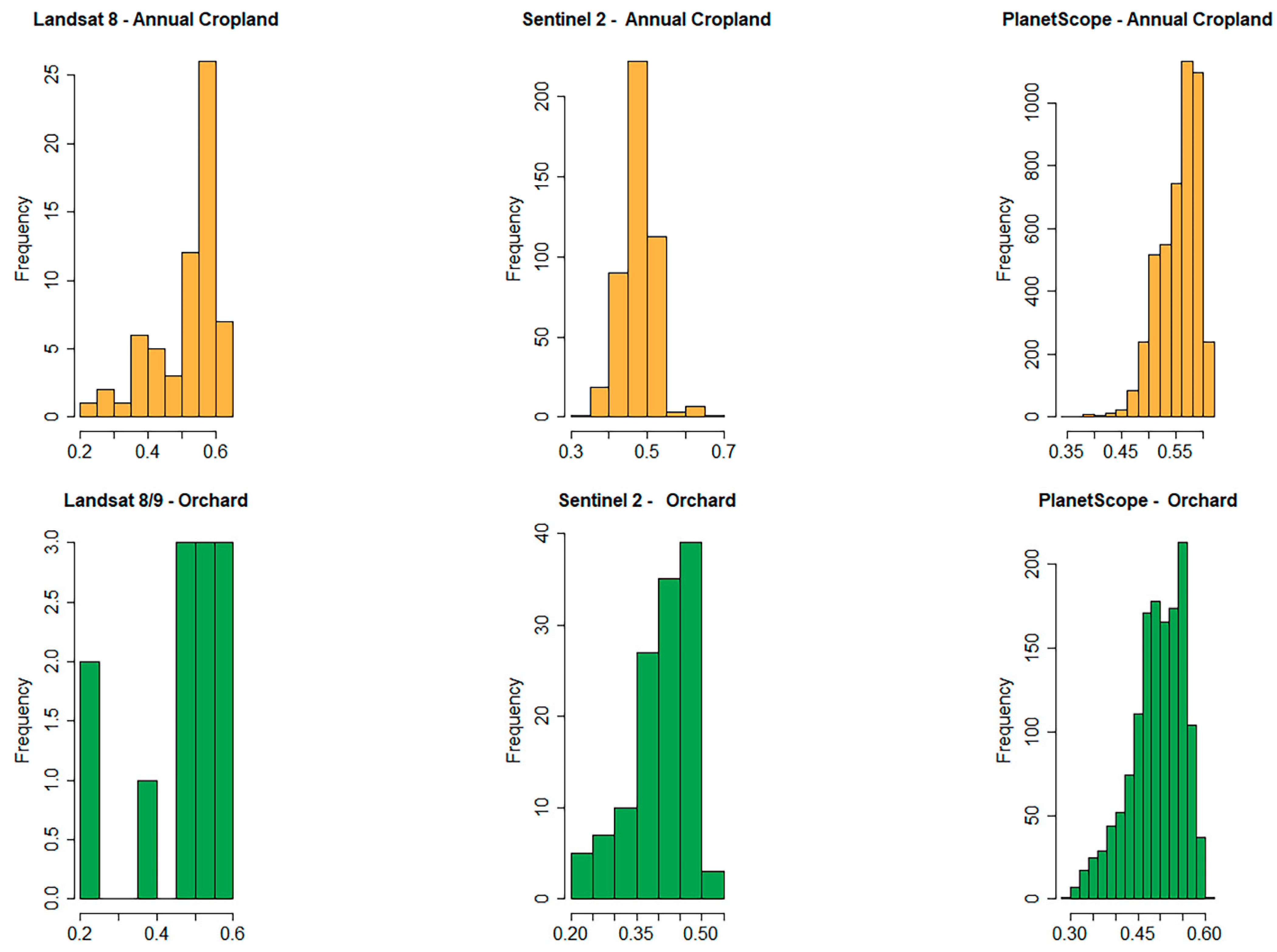 Agriengineering 07 00092 g006