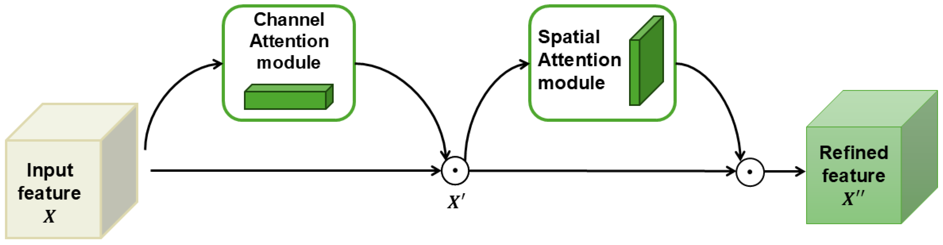 Agriengineering 07 00093 g003