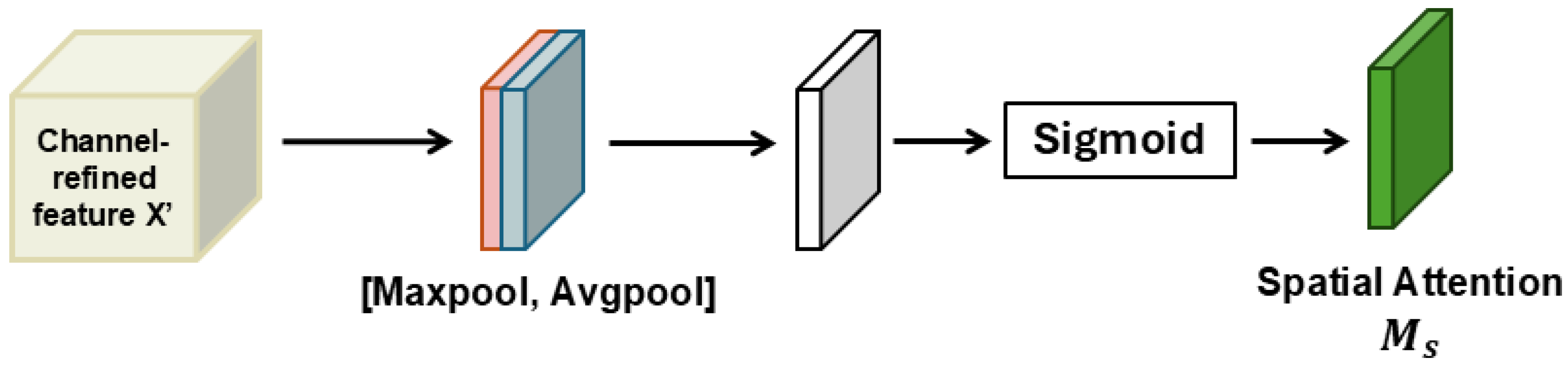 Agriengineering 07 00093 g005
