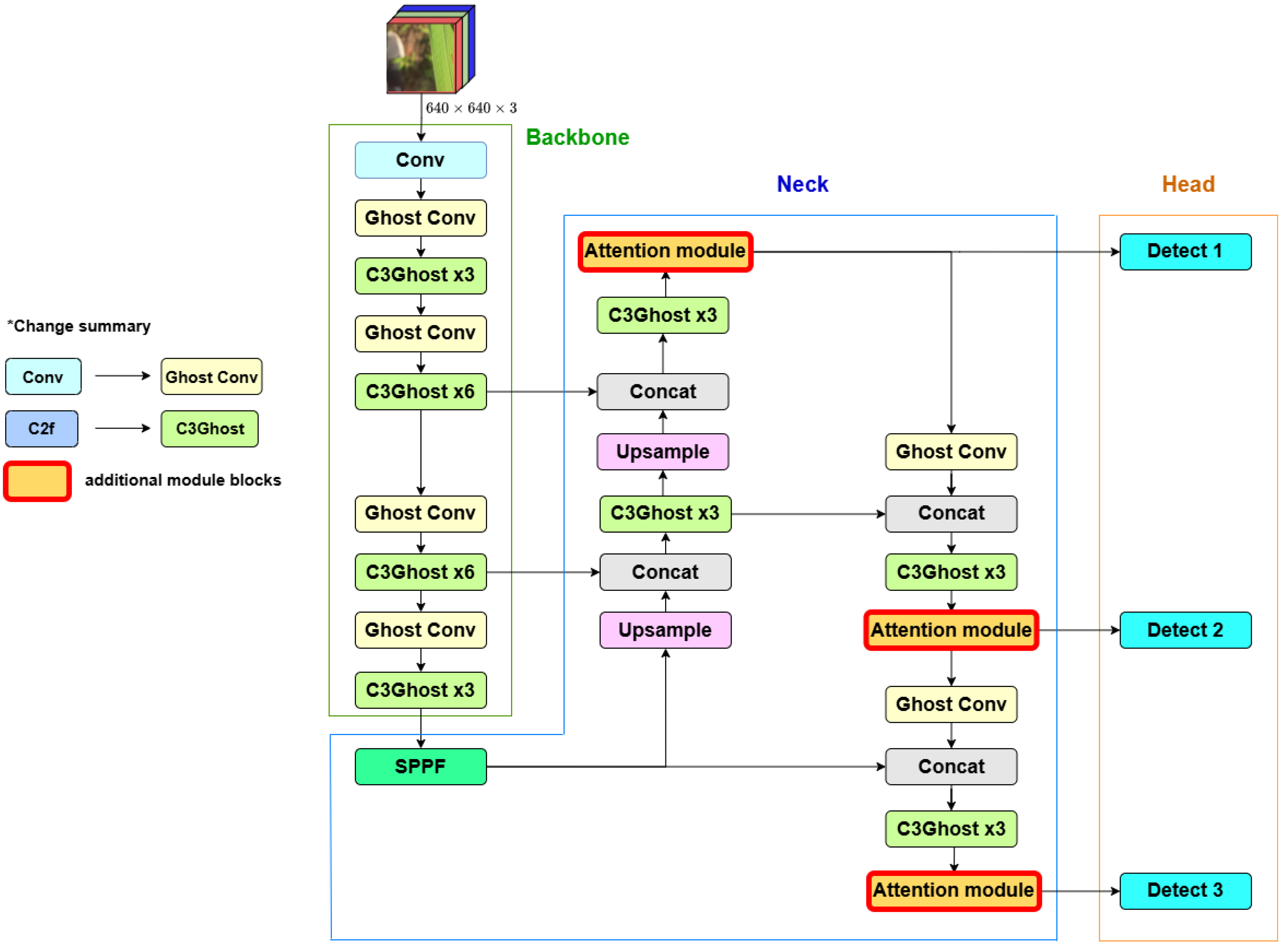 Agriengineering 07 00093 g008