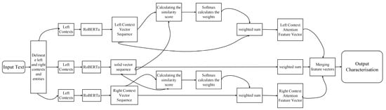 Agriengineering 07 00094 g006