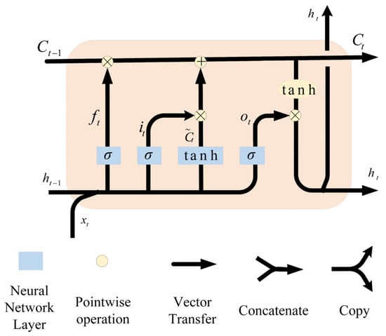 Agriengineering 07 00094 g007