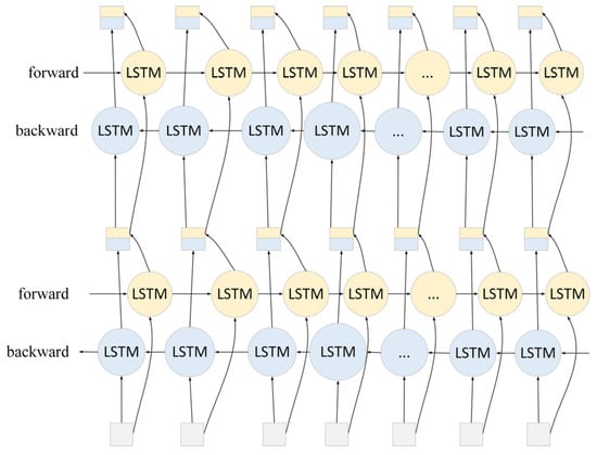 Agriengineering 07 00094 g008