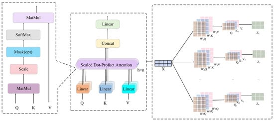 Agriengineering 07 00094 g009