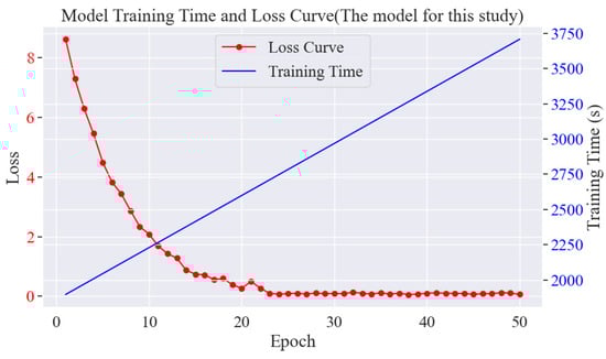 Agriengineering 07 00094 g013