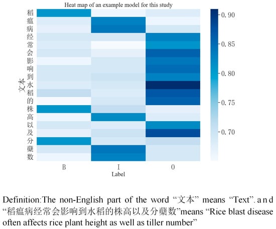 Agriengineering 07 00094 g022