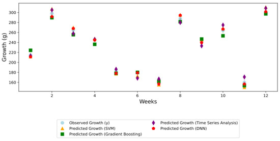 Agriengineering 07 00101 g011