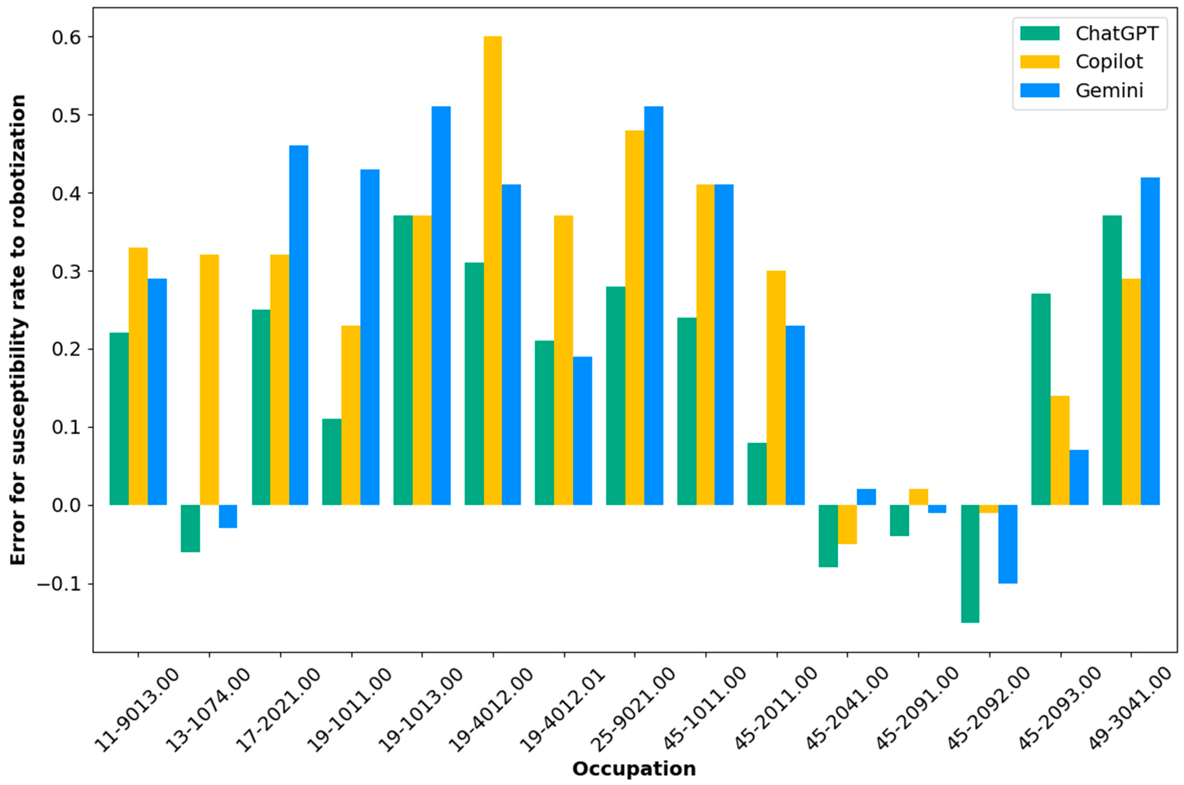 Agriengineering 07 00102 g003