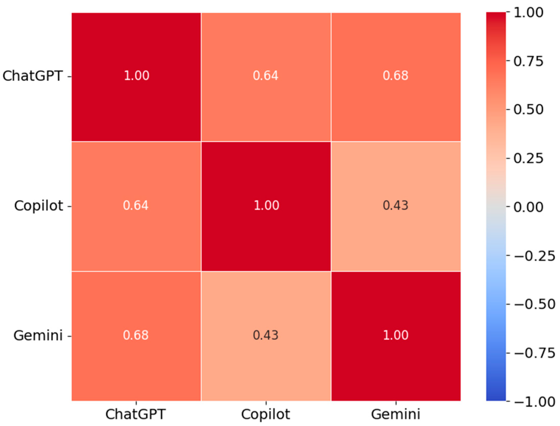 Agriengineering 07 00102 g004