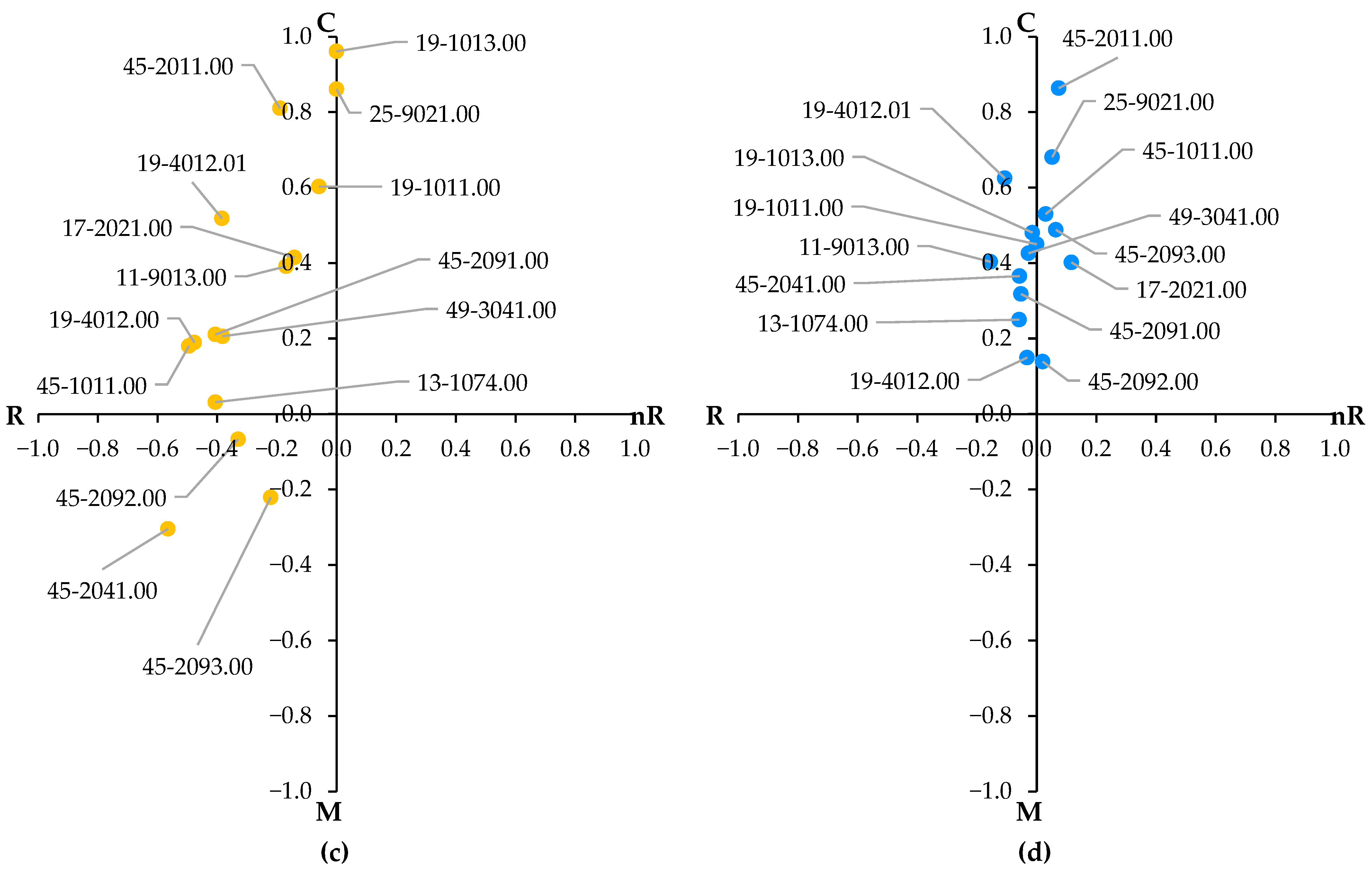 Agriengineering 07 00102 g006b