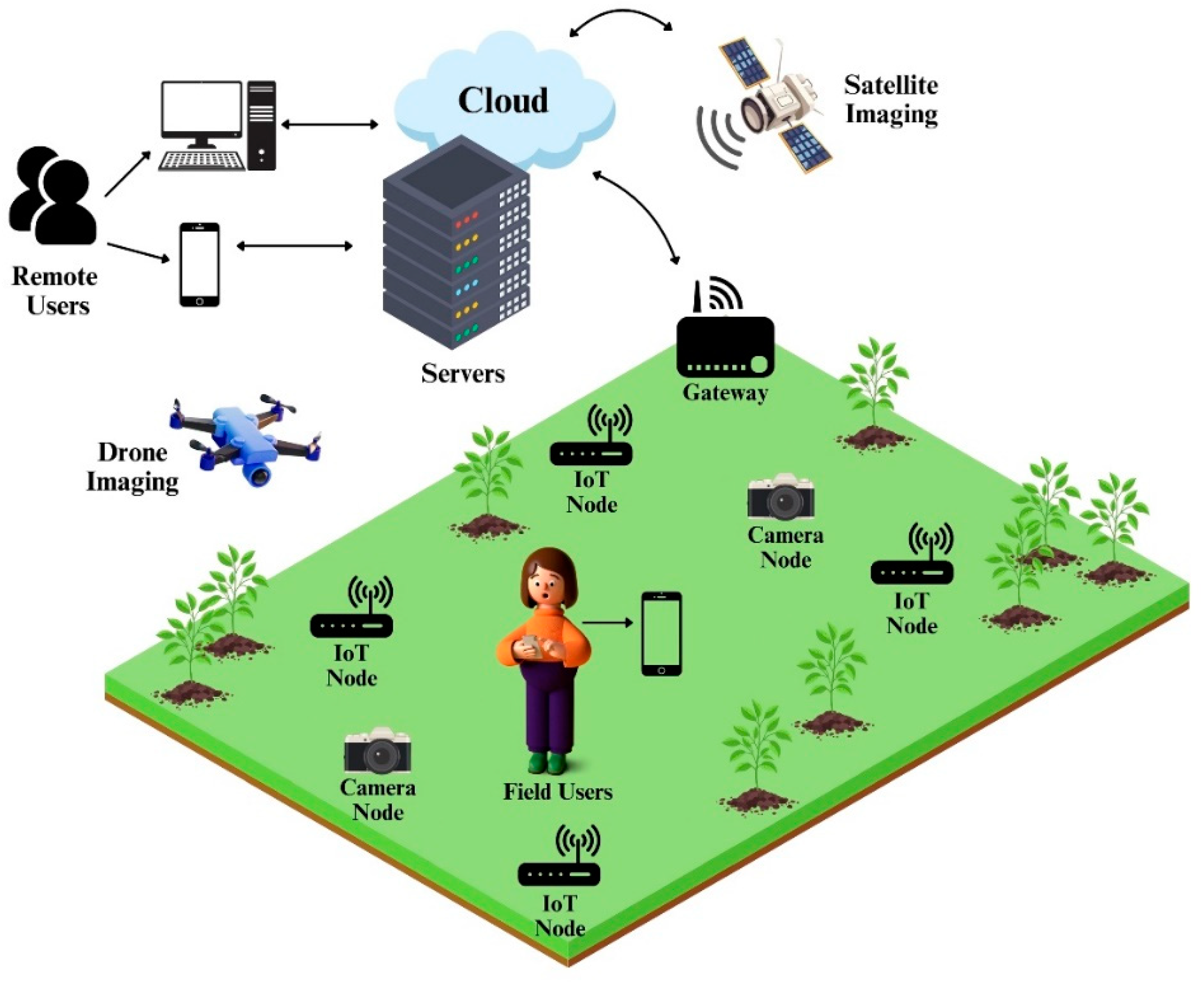 Agriengineering 07 00106 g006