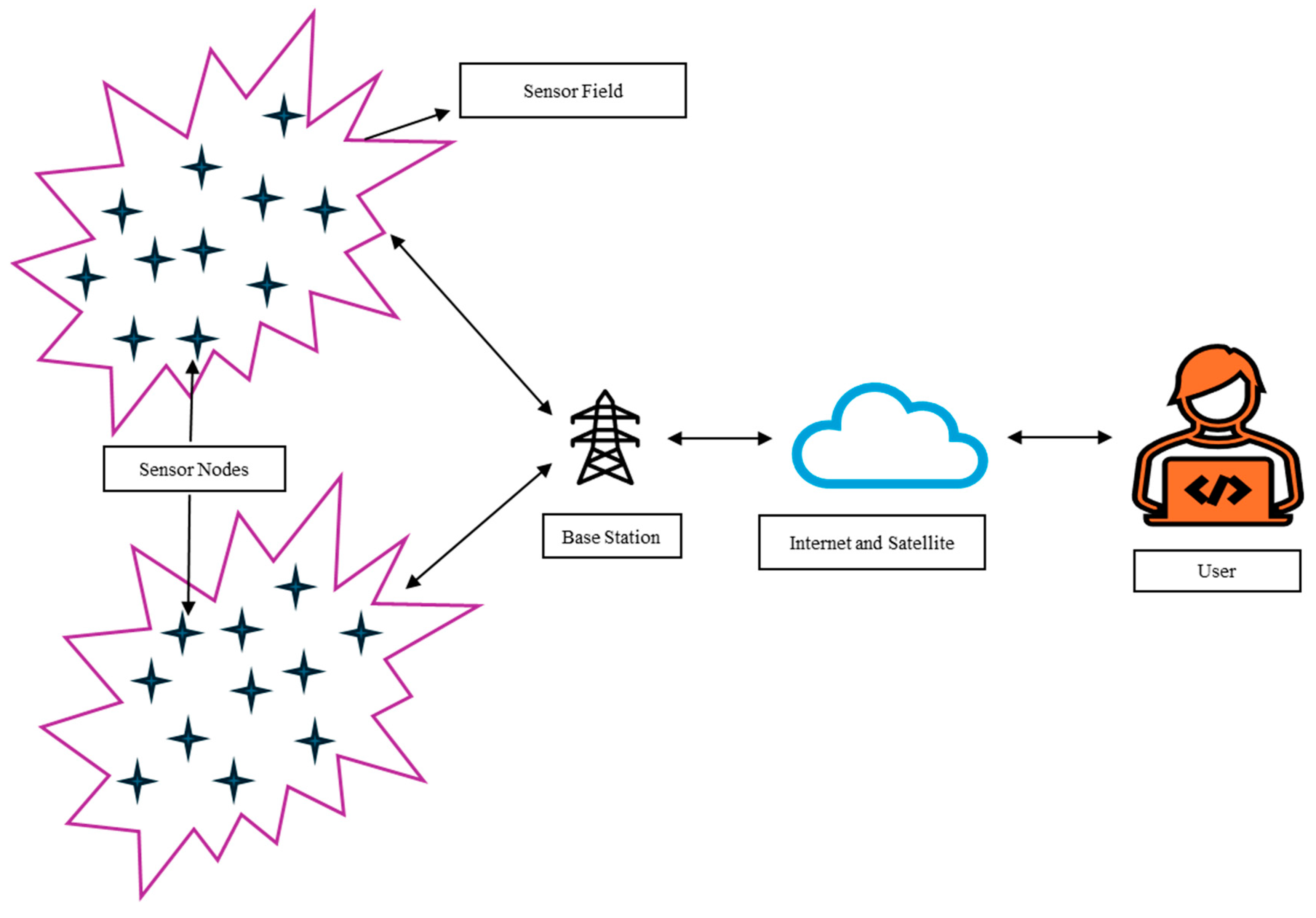 Agriengineering 07 00106 g007