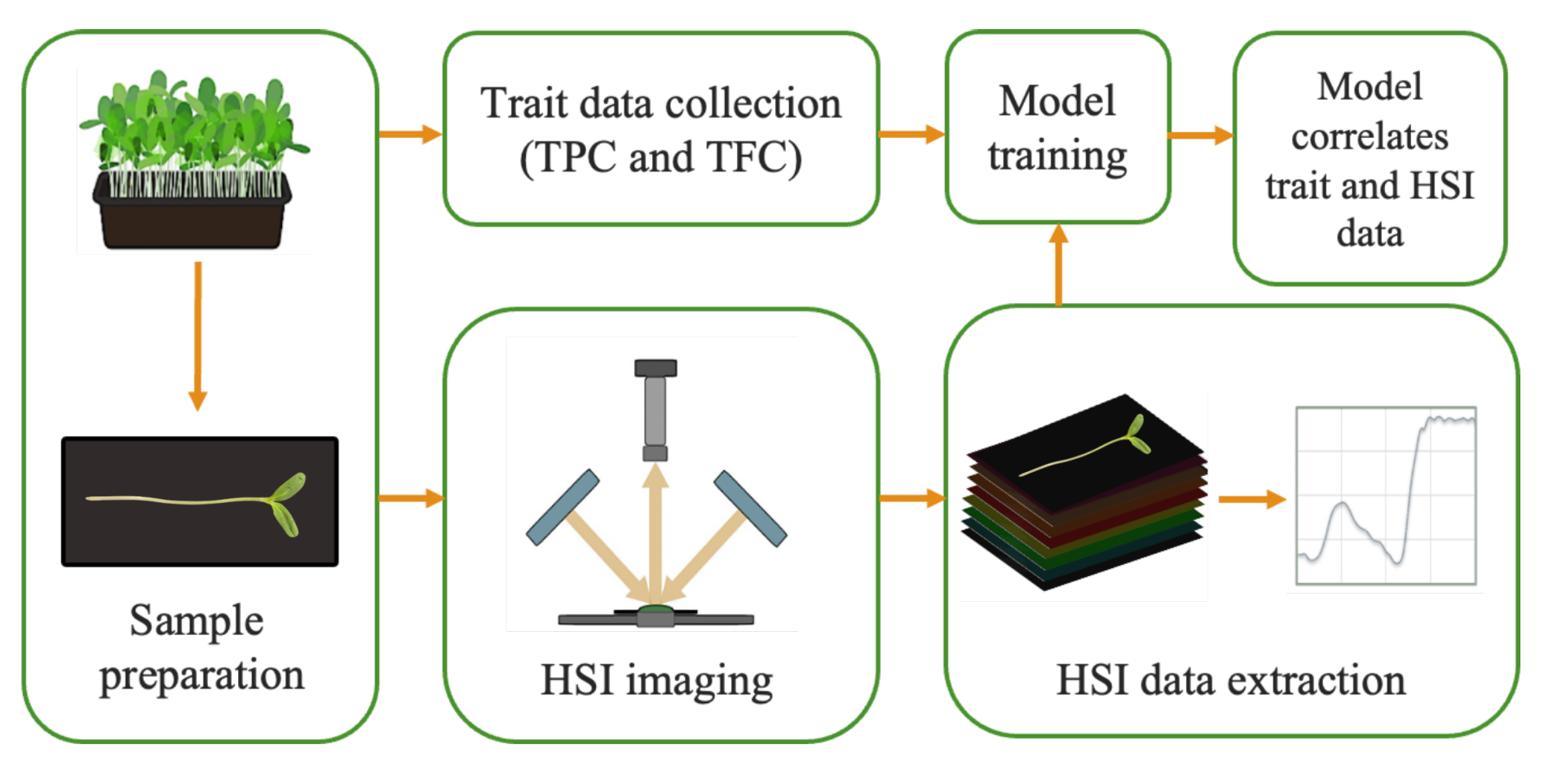 Agriengineering 07 00107 g001