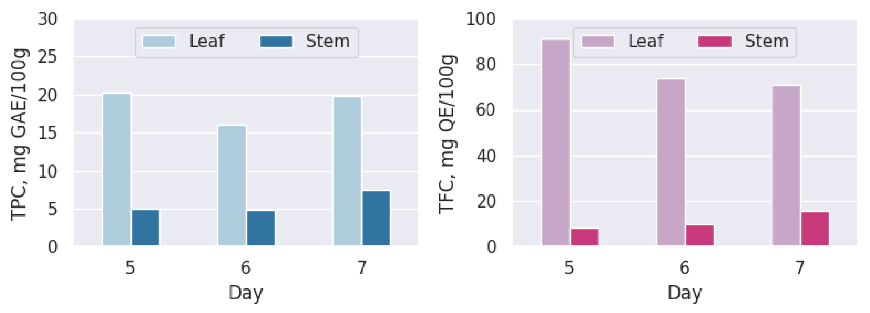 Agriengineering 07 00107 g003