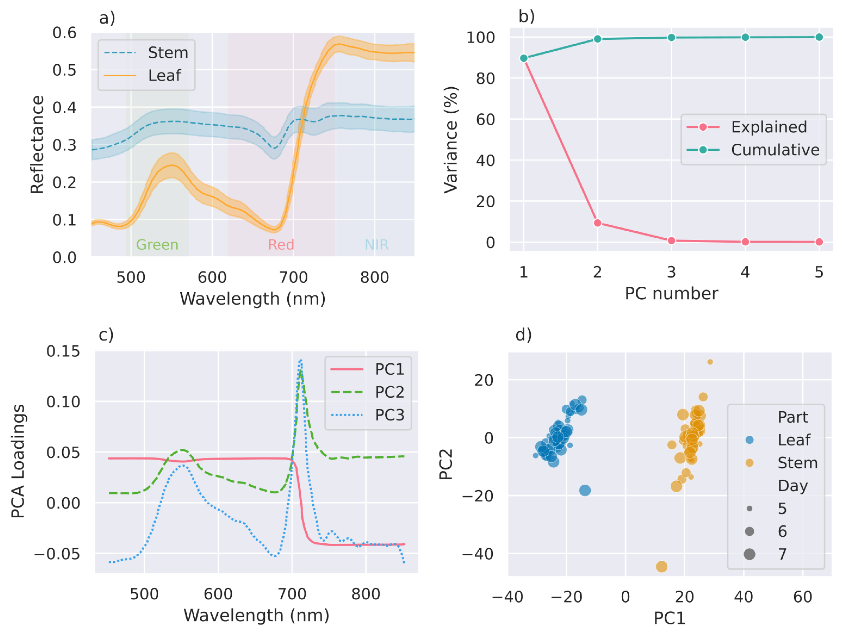 Agriengineering 07 00107 g004