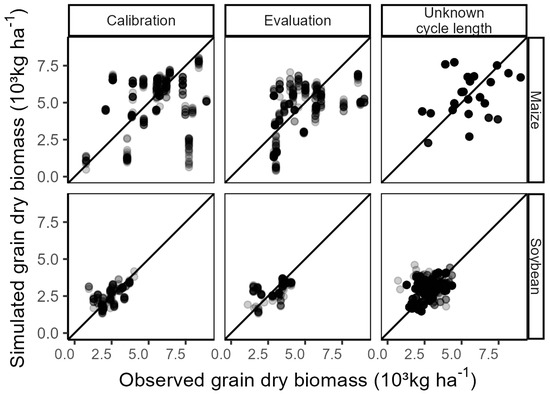 Agriengineering 07 00108 g0a1