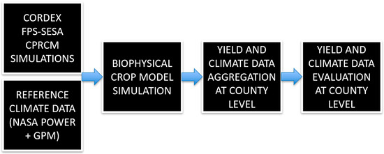 Agriengineering 07 00108 g0a2