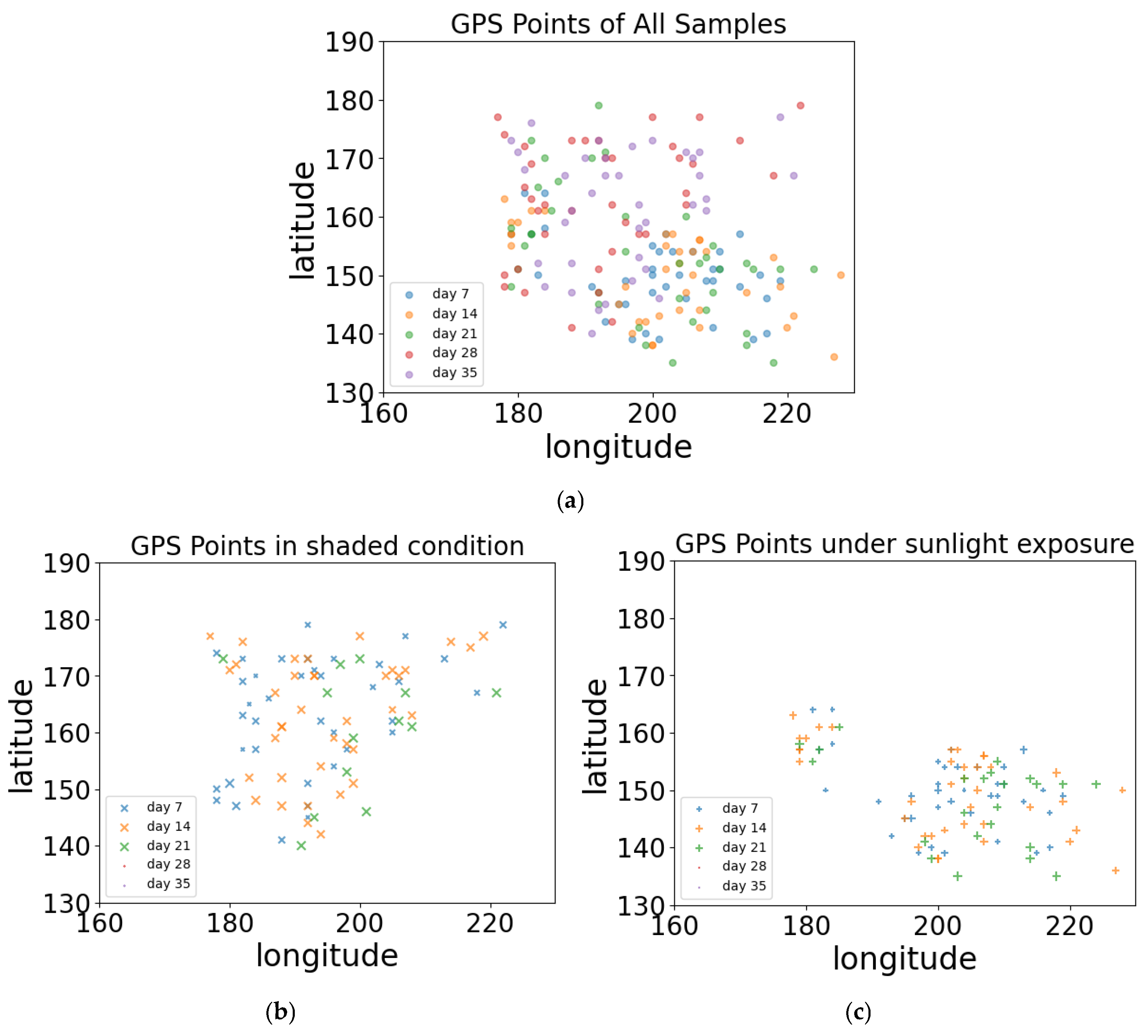 Agriengineering 07 00111 g002