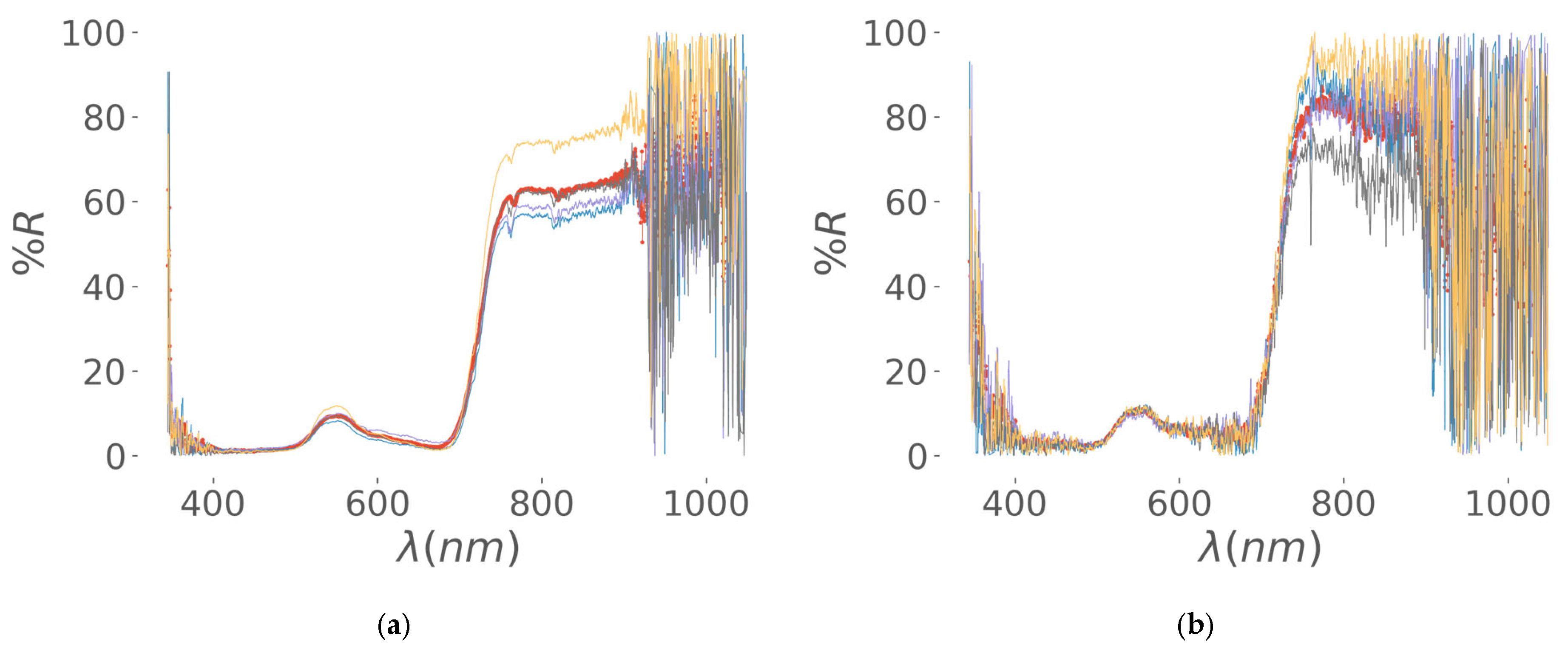 Agriengineering 07 00111 g004a
