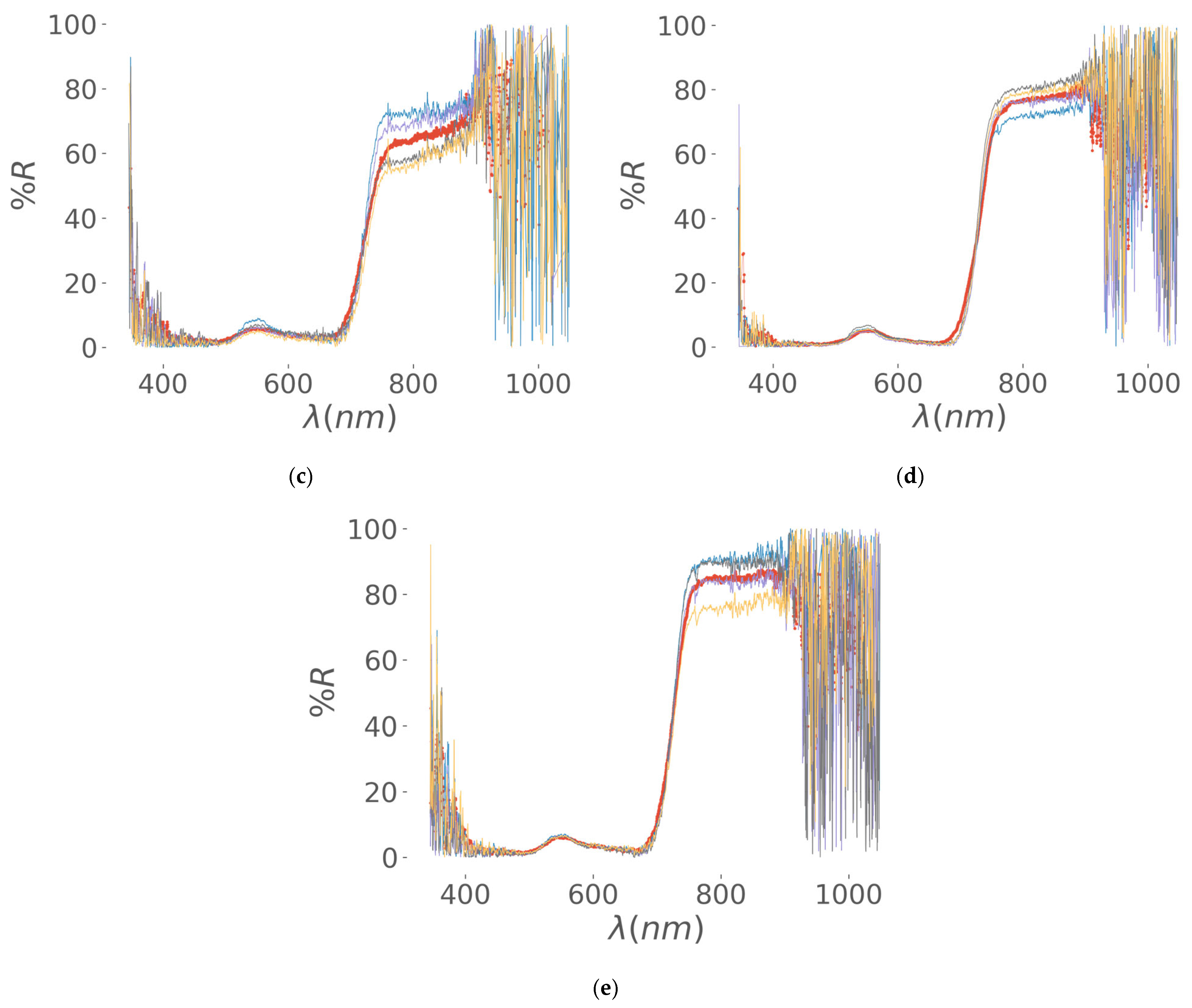 Agriengineering 07 00111 g004b