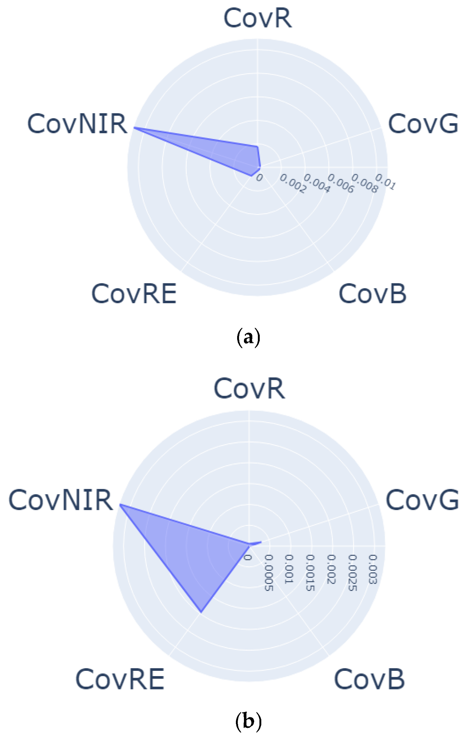 Agriengineering 07 00111 g006a