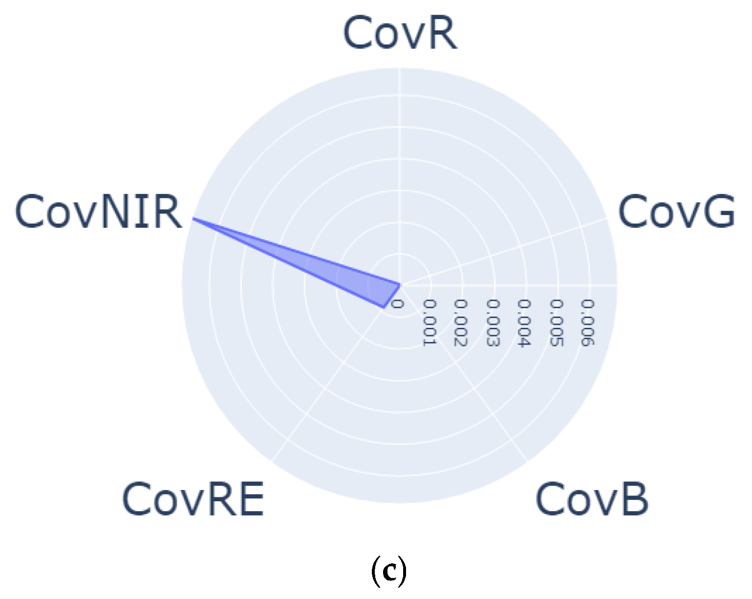 Agriengineering 07 00111 g006b