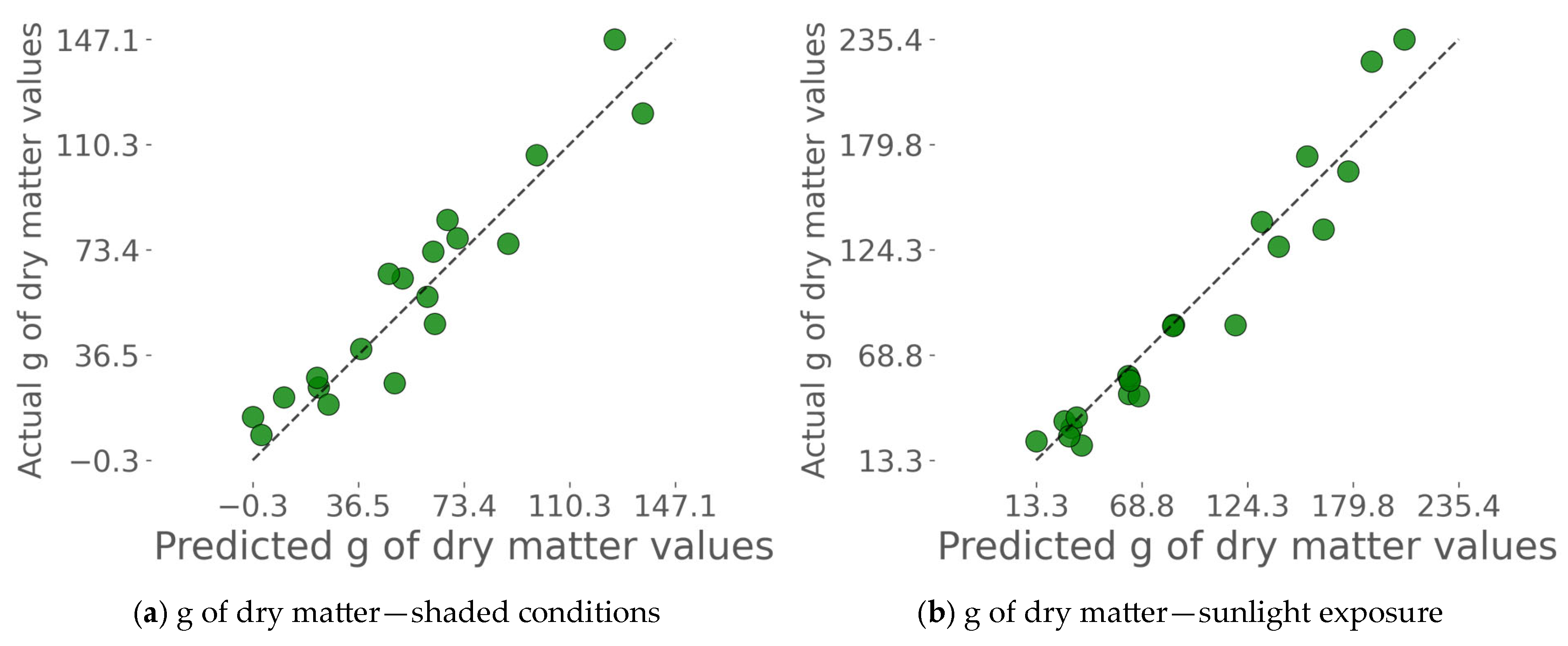 Agriengineering 07 00111 g007