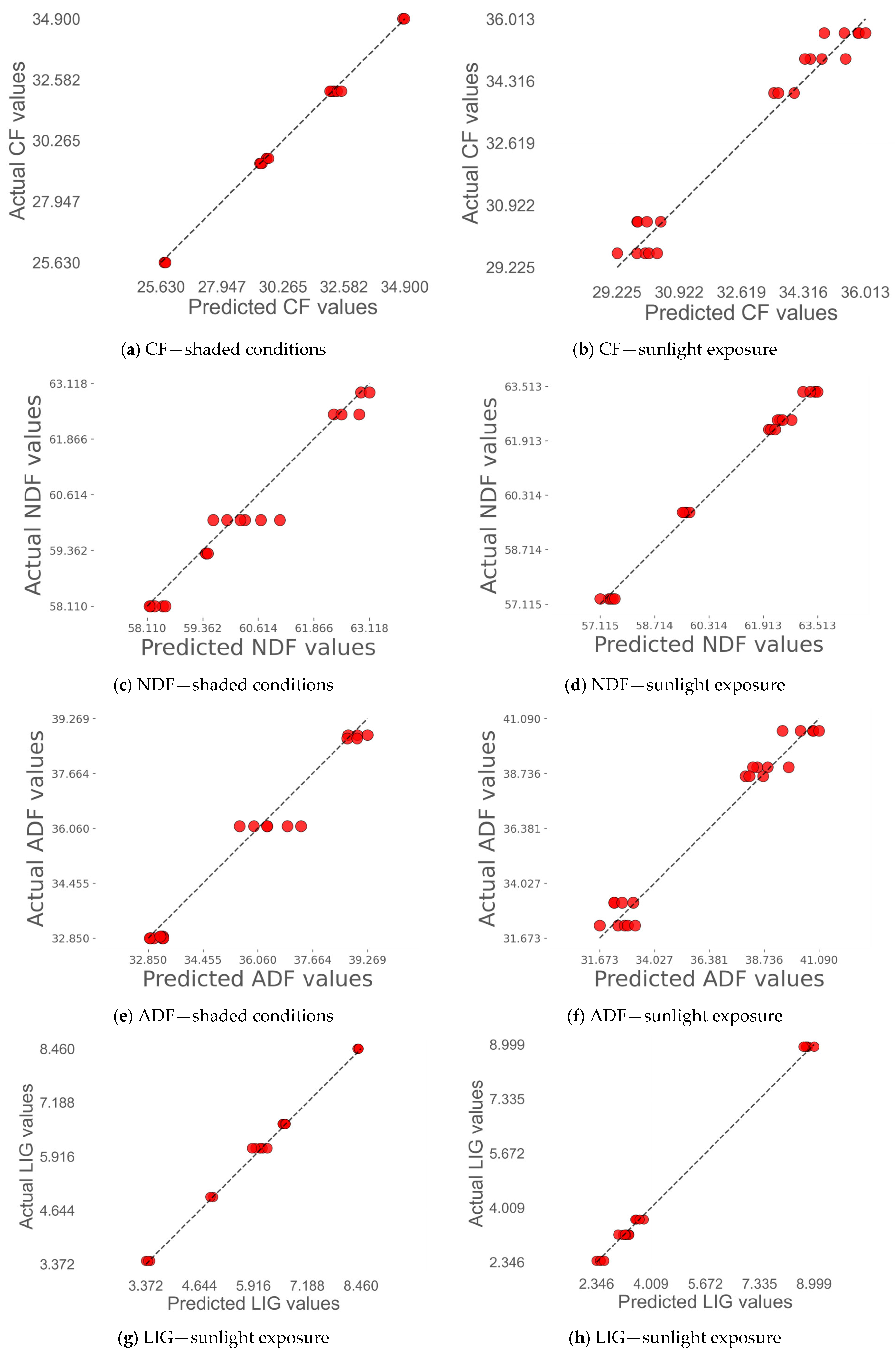 Agriengineering 07 00111 g008a