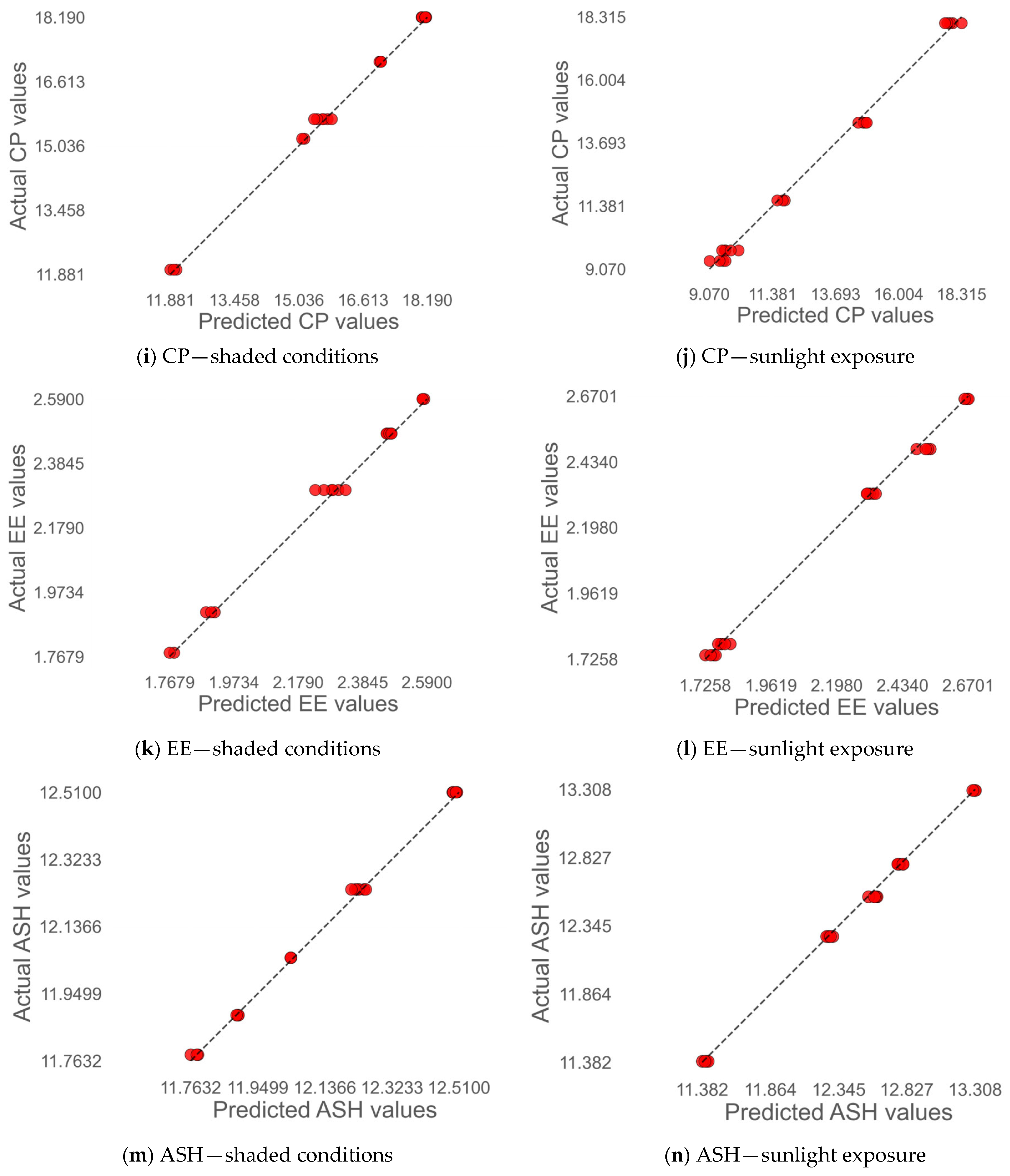 Agriengineering 07 00111 g008b