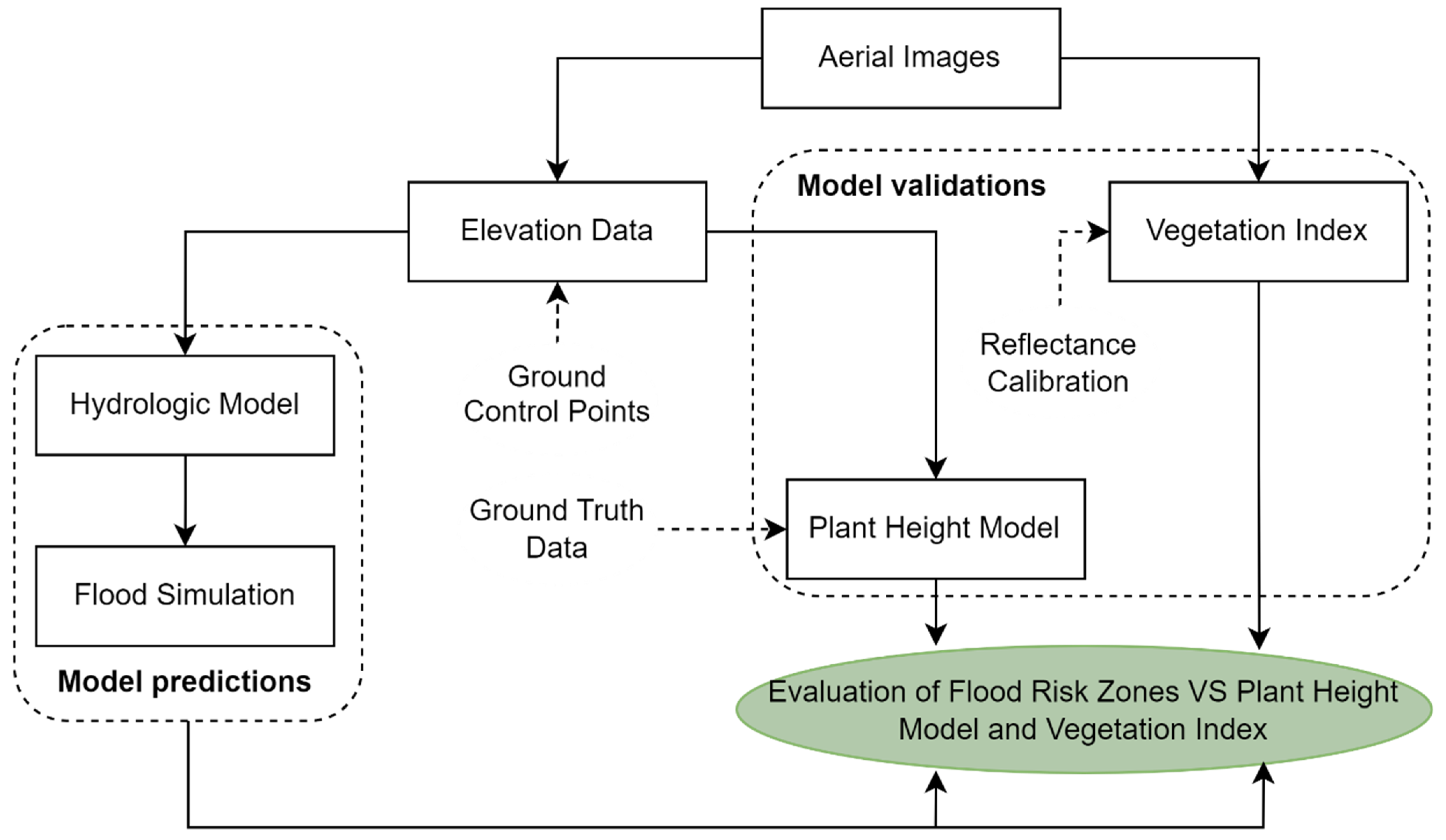 Agriengineering 07 00112 g001