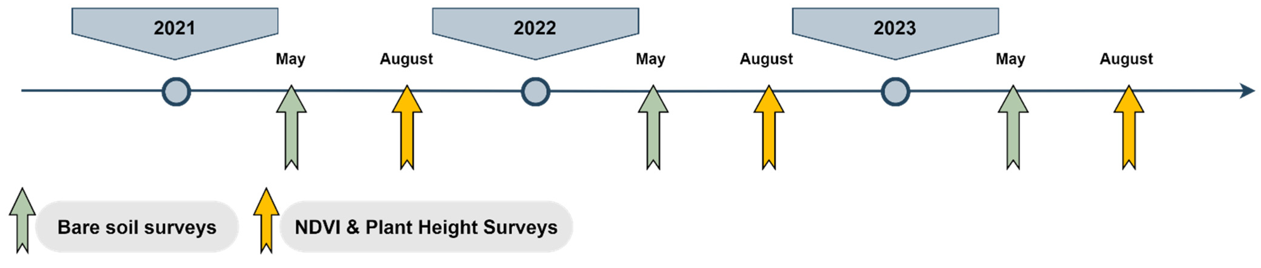 Agriengineering 07 00112 g003