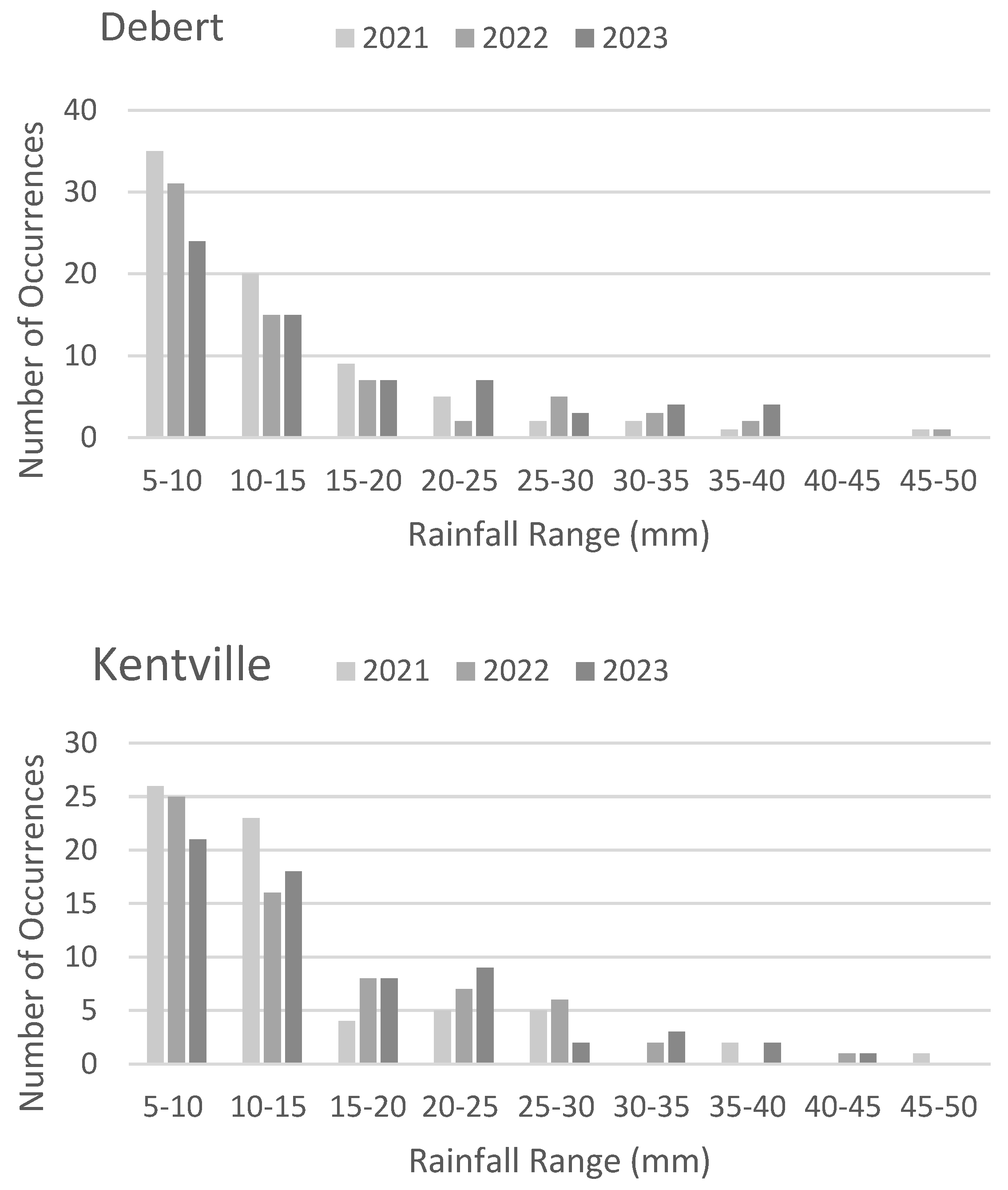 Agriengineering 07 00112 g008