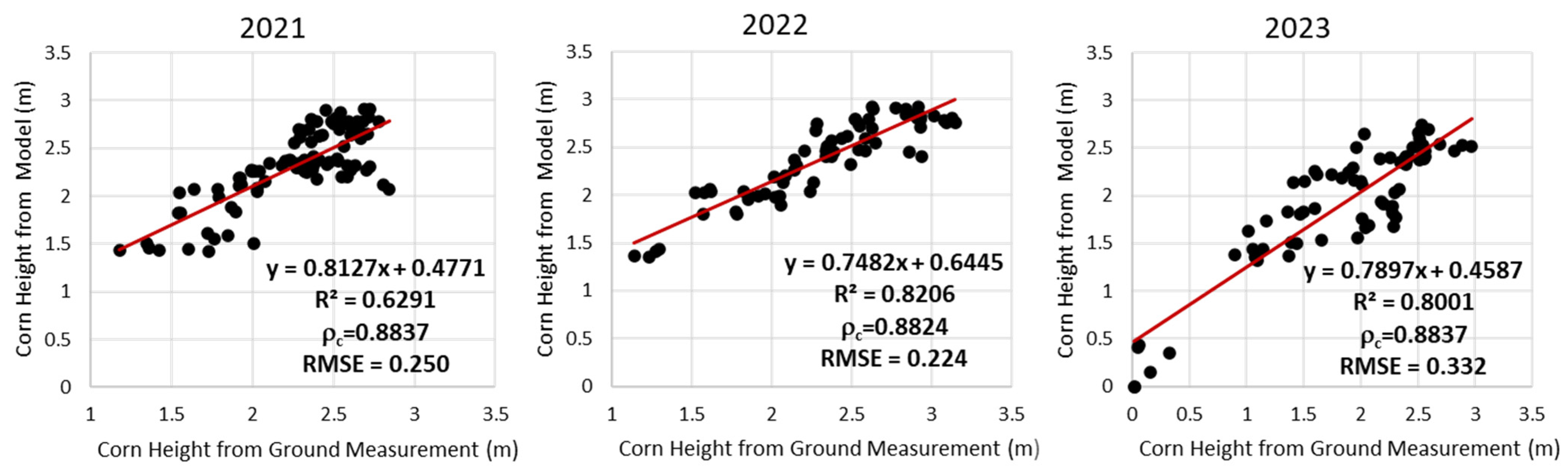 Agriengineering 07 00112 g010