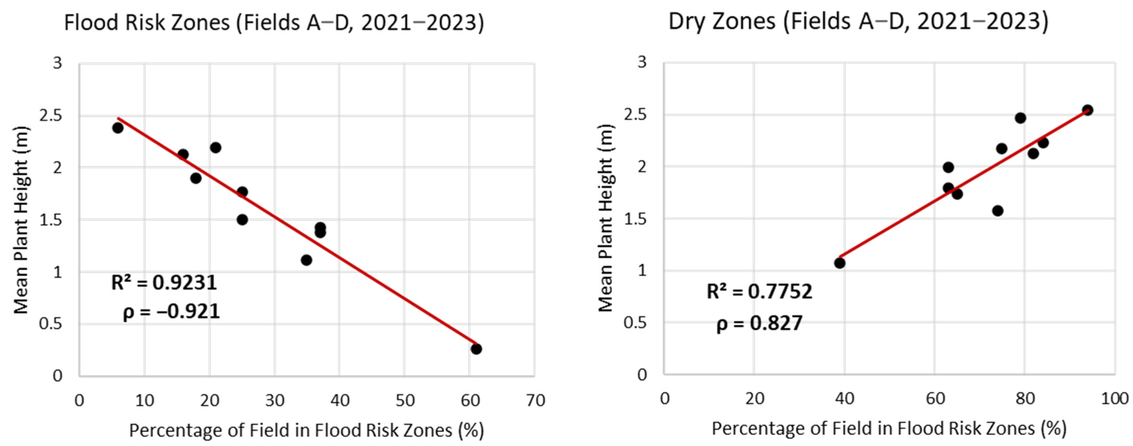 Agriengineering 07 00112 g012
