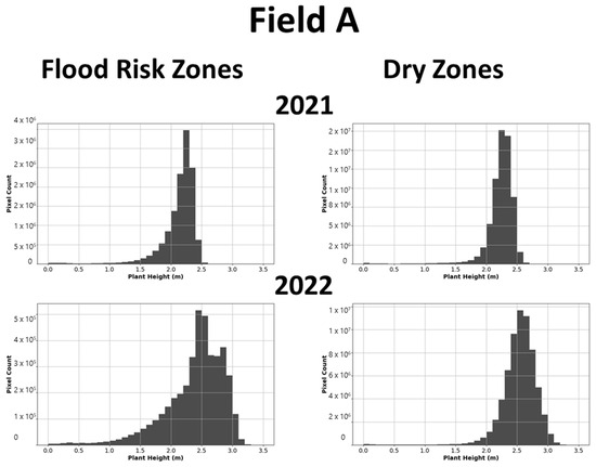 Agriengineering 07 00112 g0a1